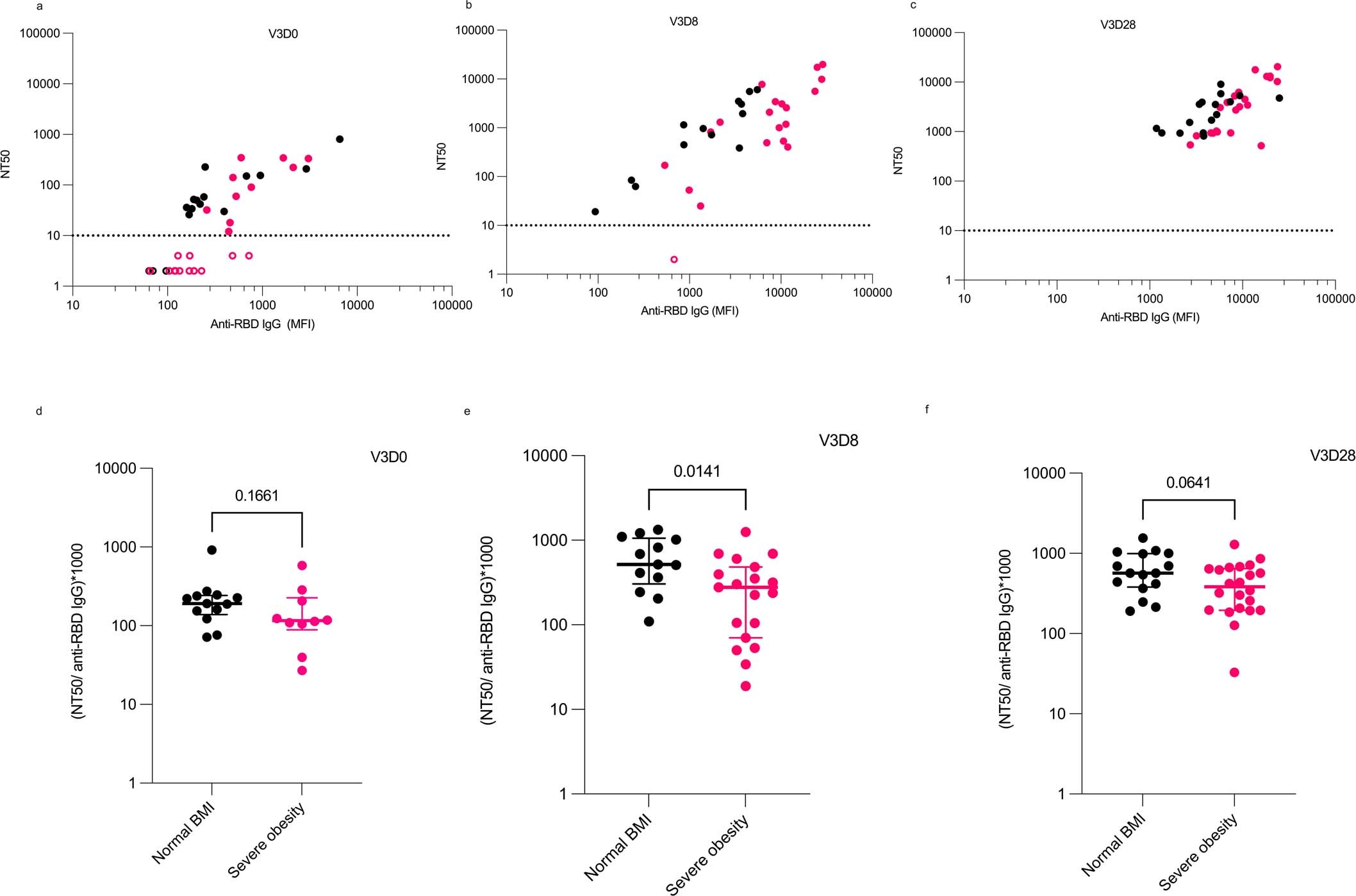 Extended Data Fig. 4