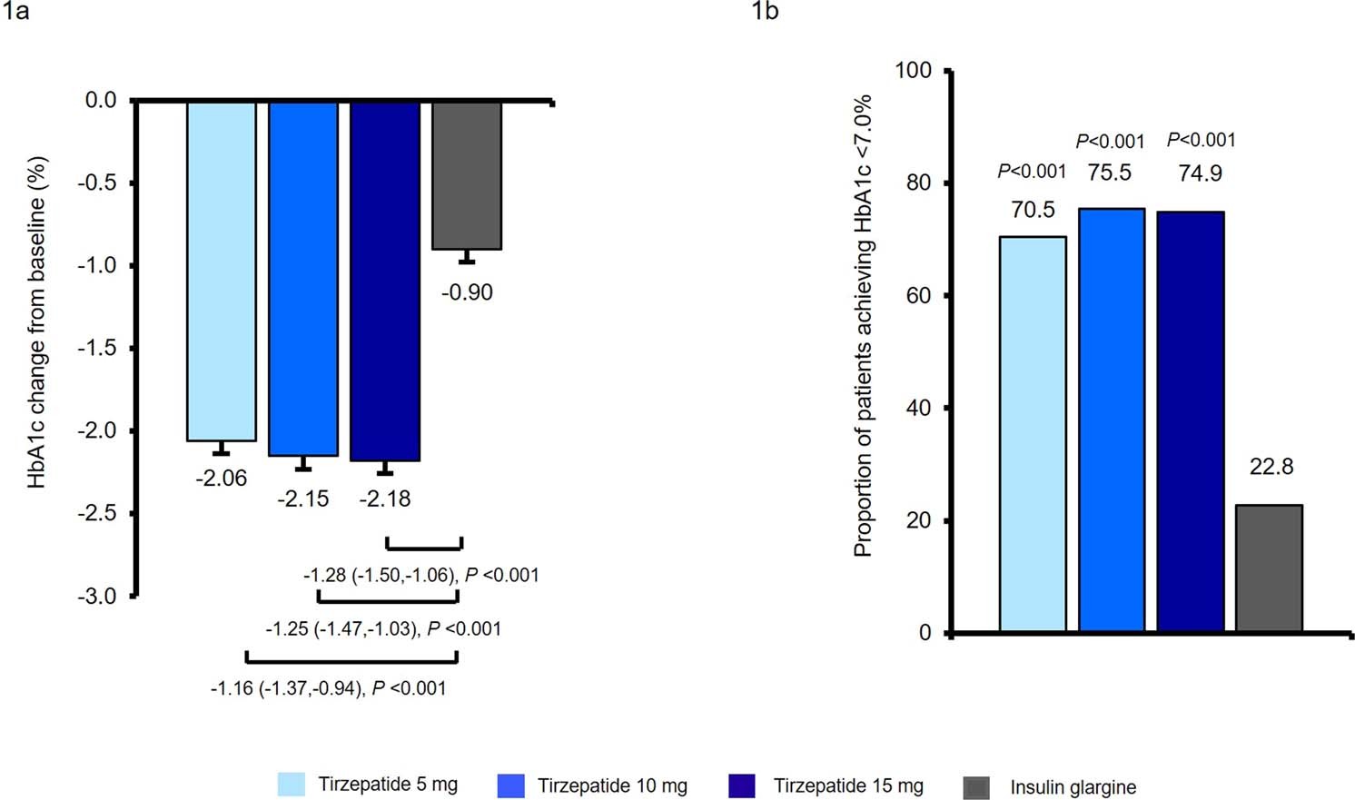 Extended Data Fig. 1