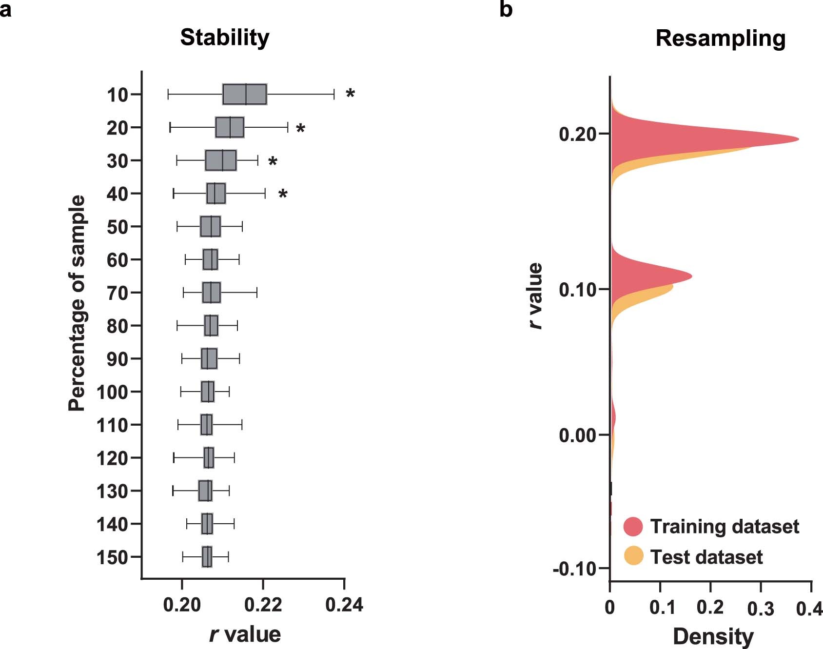 Extended Data Fig. 4: Robustness assessment.
