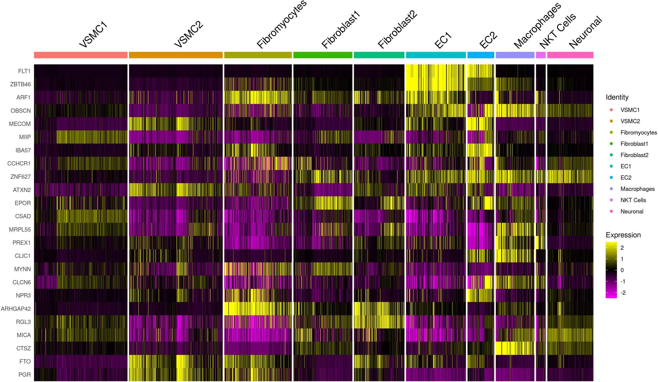 Extended Data Fig. 4