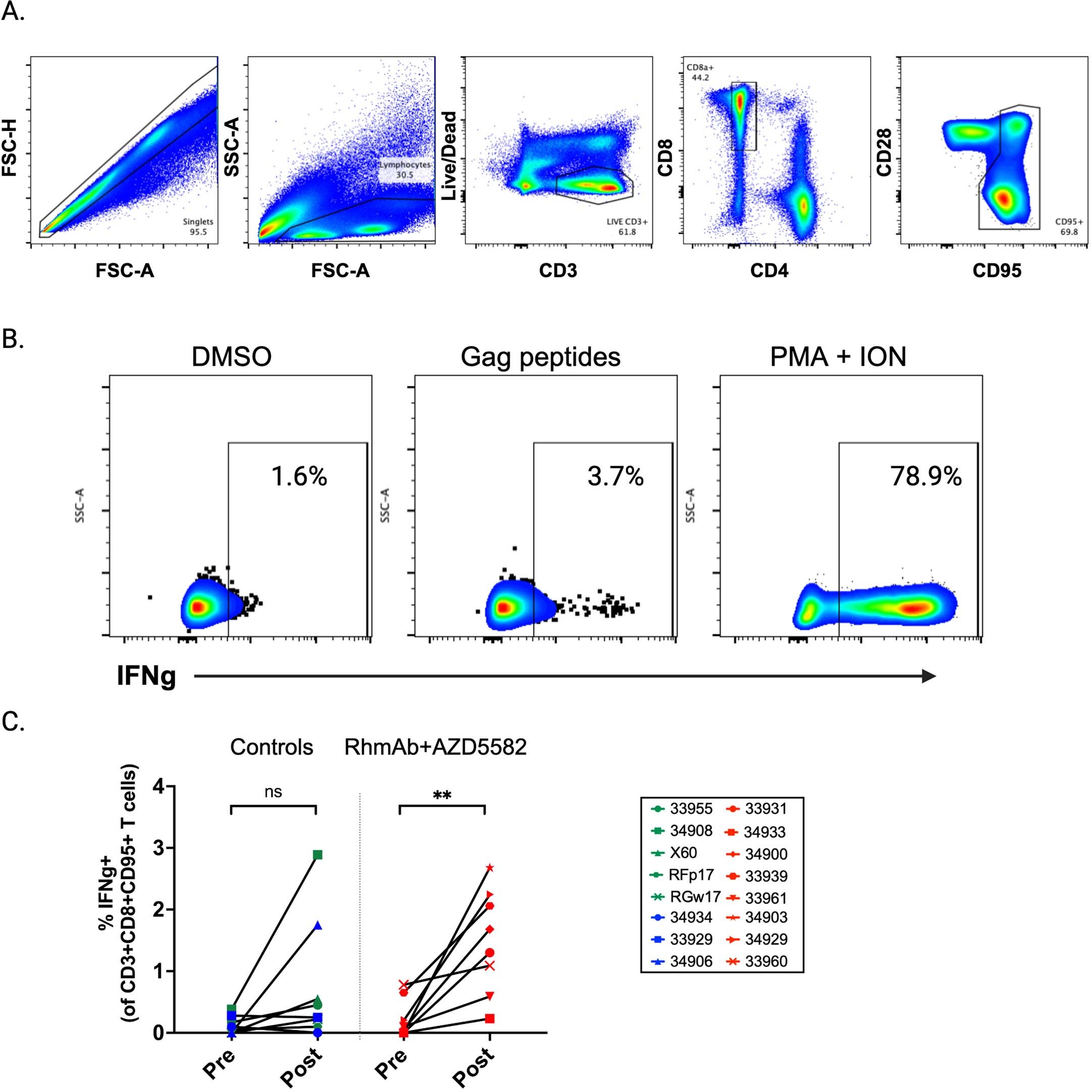 Extended Data Fig. 6