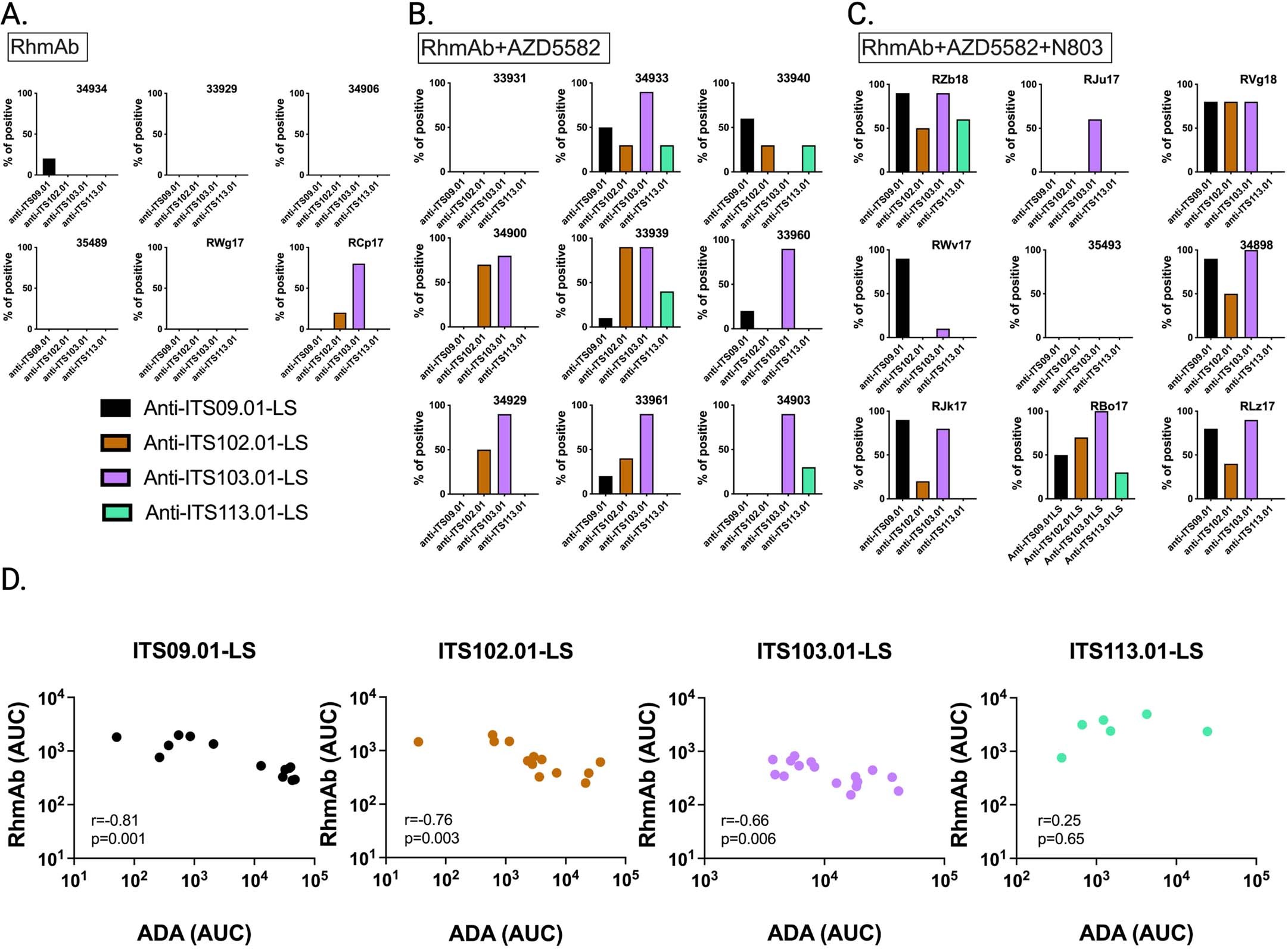 Extended Data Fig. 3
