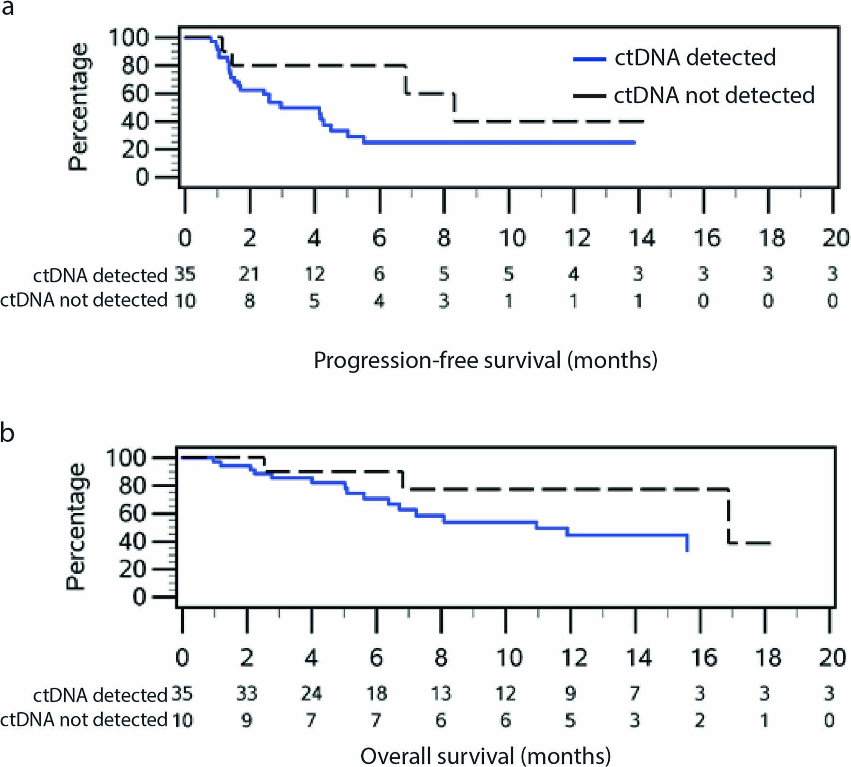 Extended Data Fig. 8