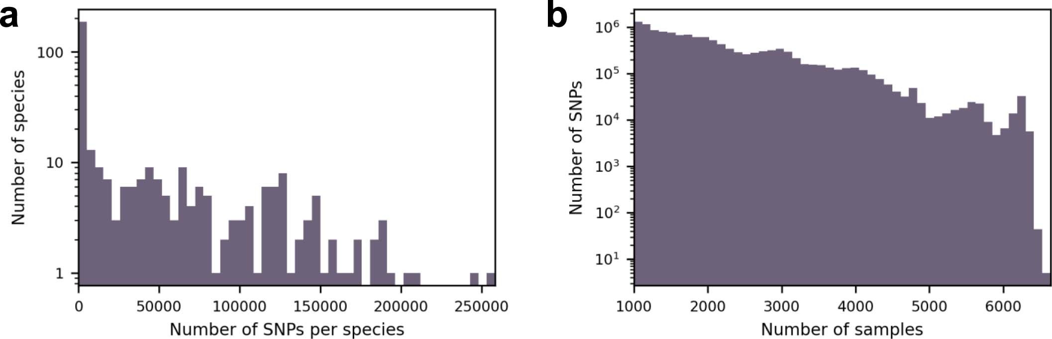 Extended Data Fig. 1