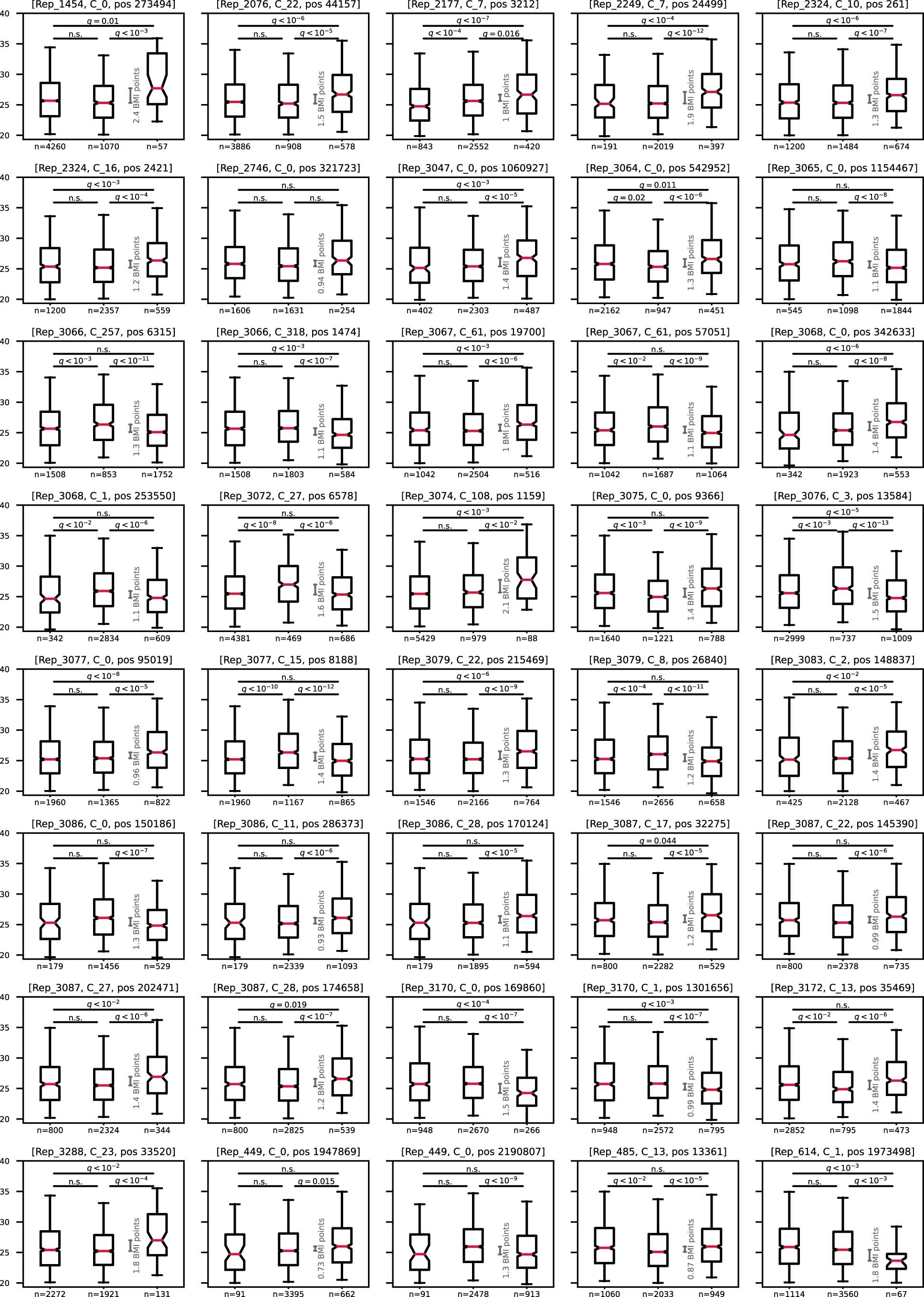 Extended Data Fig. 3