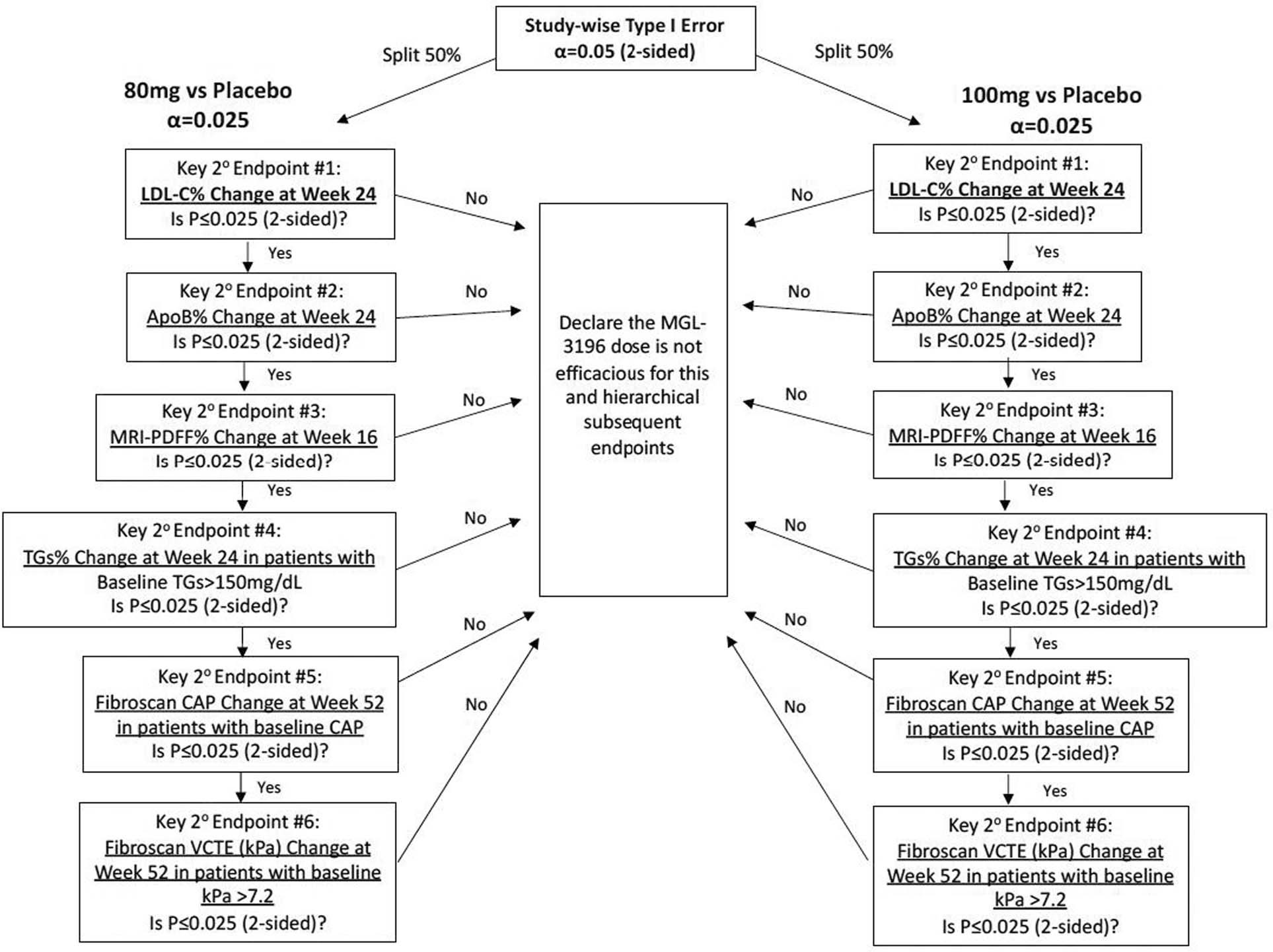 Extended Data Fig. 4: Hierarchical testing procedure.