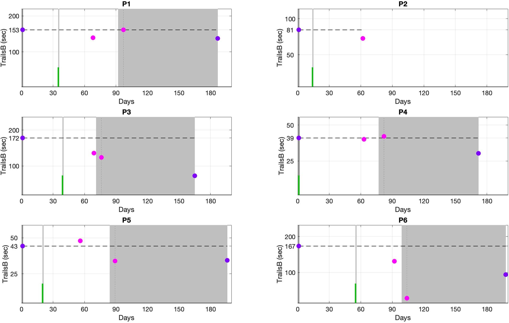 Extended Data Fig. 2