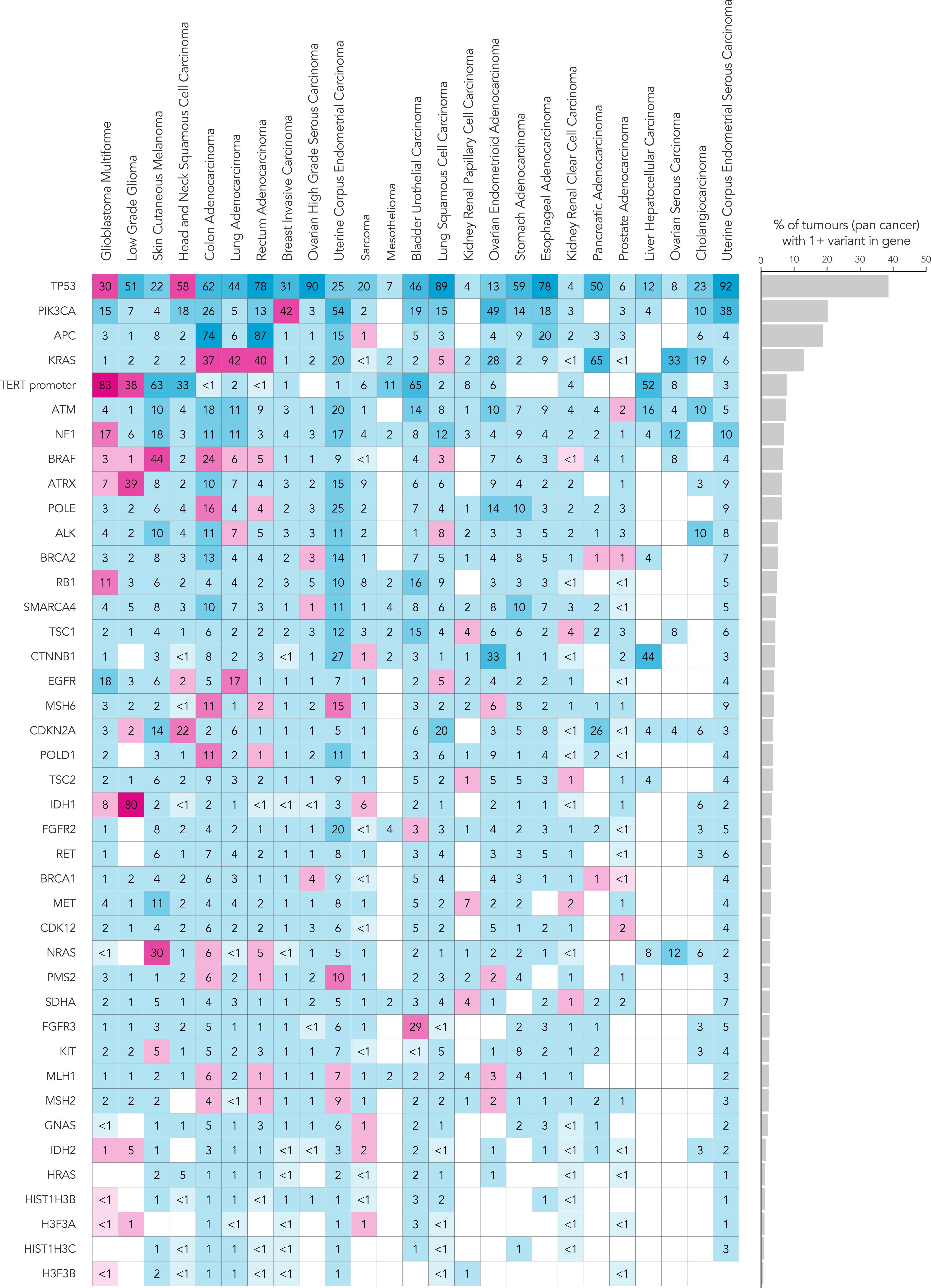 Extended Data Fig. 1