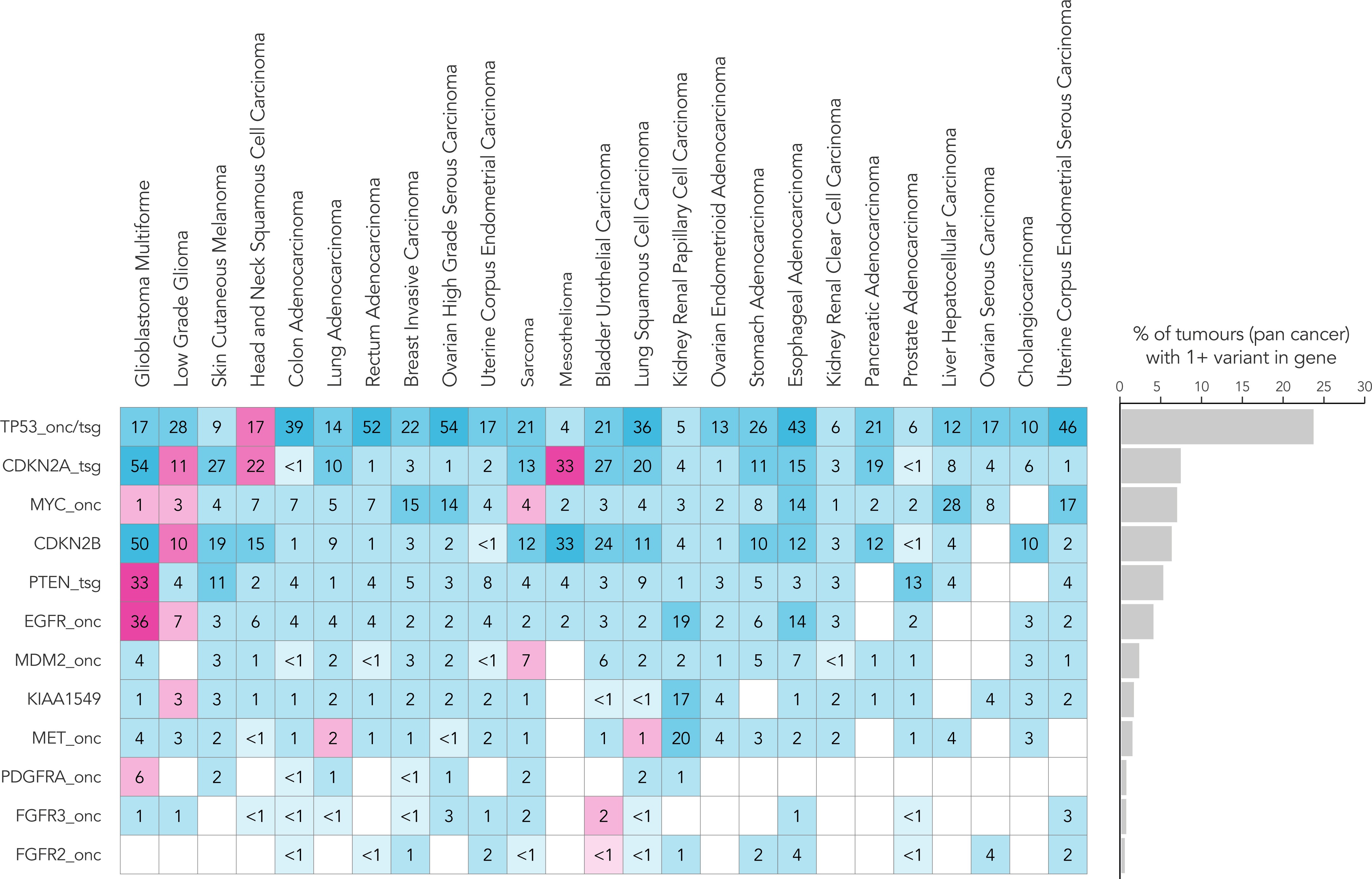 Extended Data Fig. 1