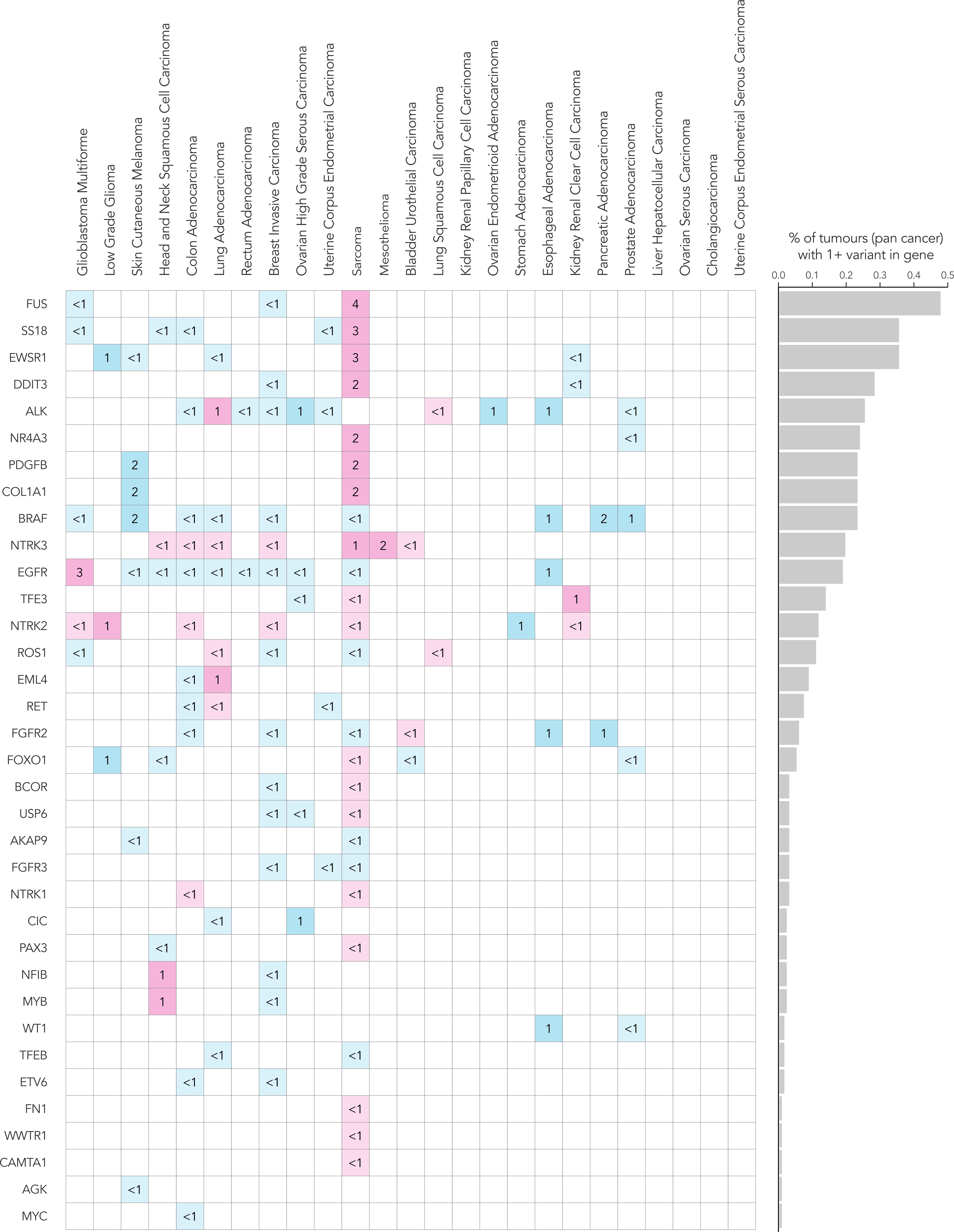 Extended Data Fig. 1