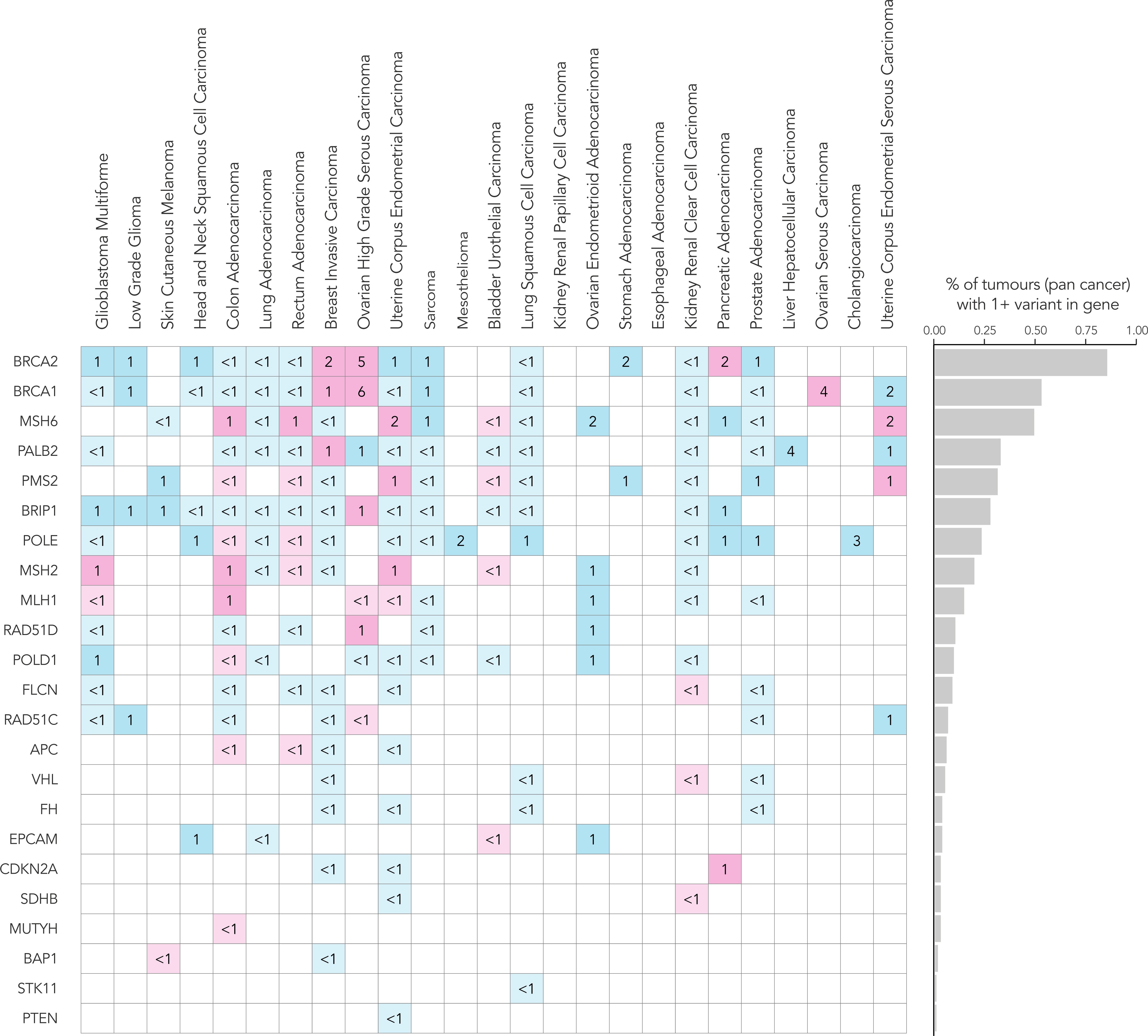Extended Data Fig. 1