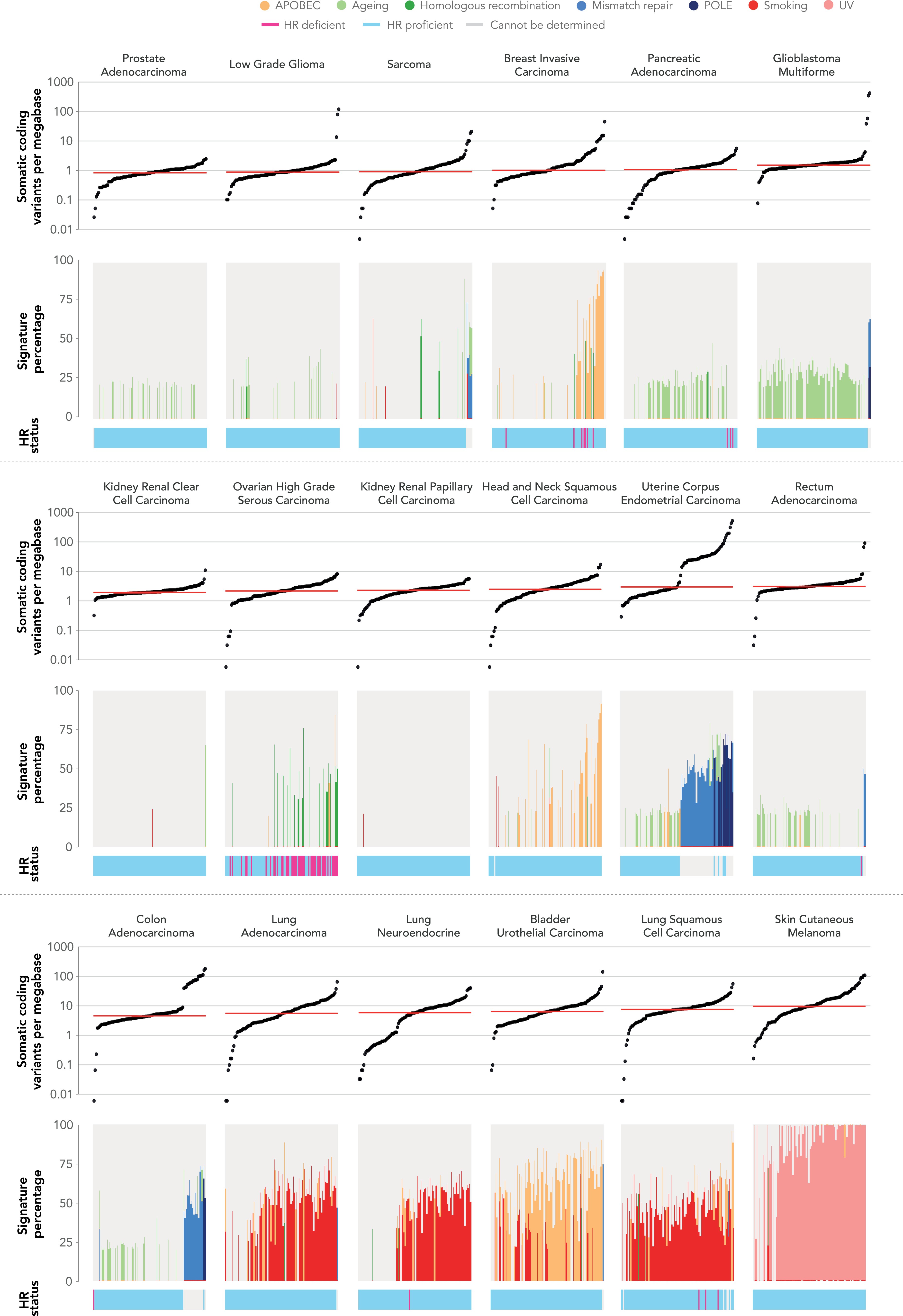 Extended Data Fig. 2