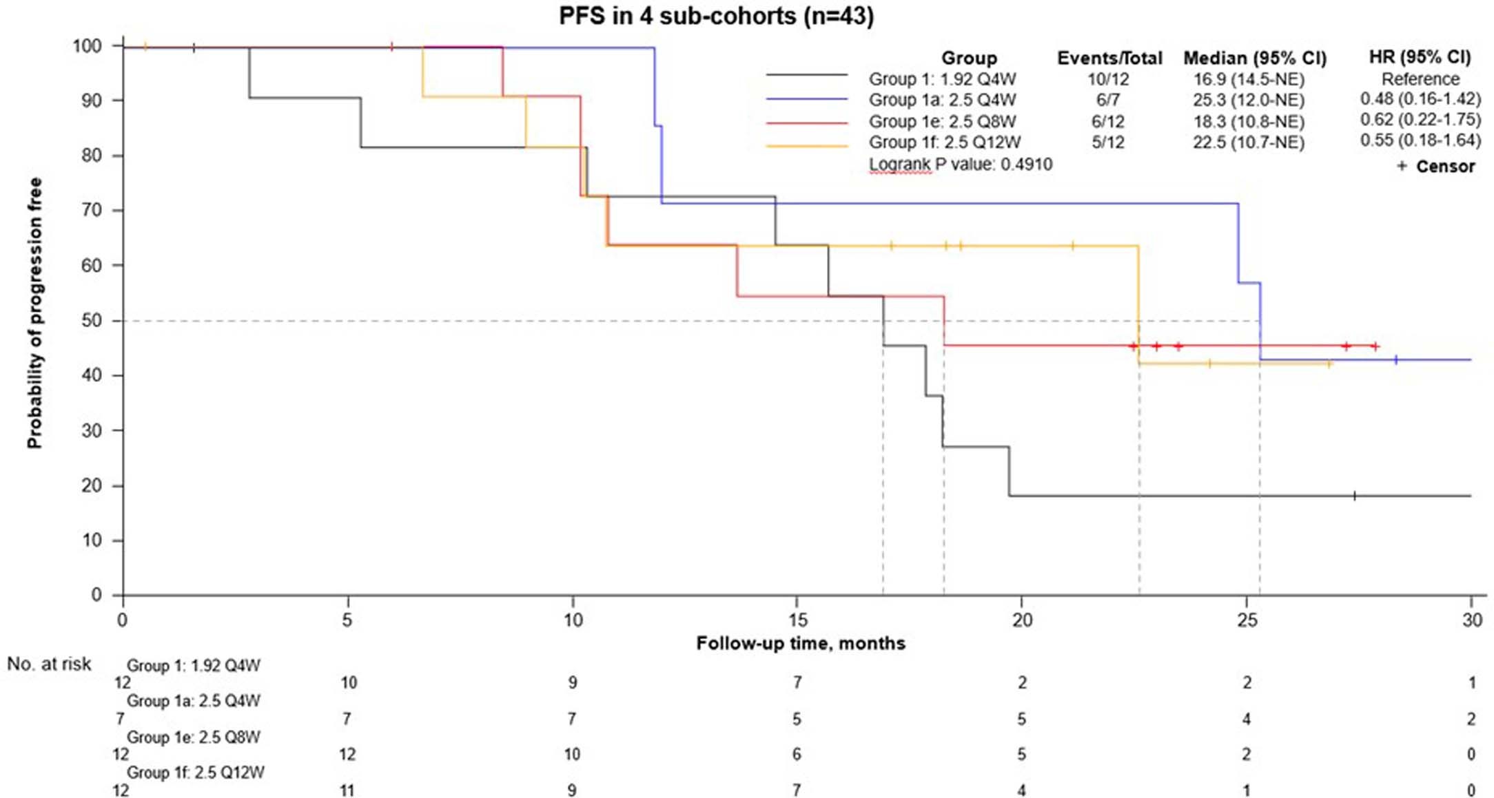 Extended Data Fig. 2