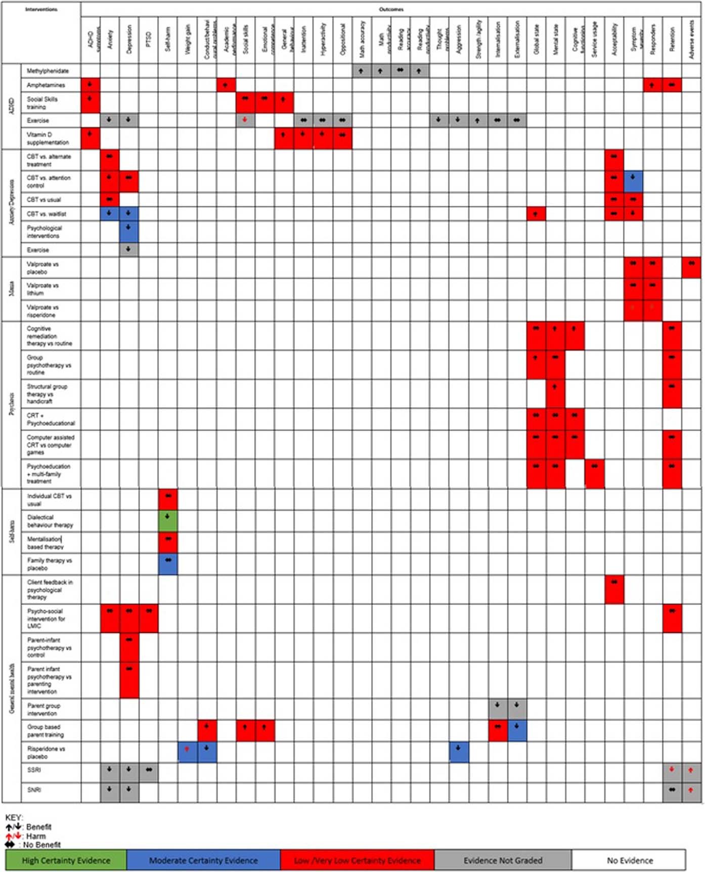 Extended Data Fig. 7