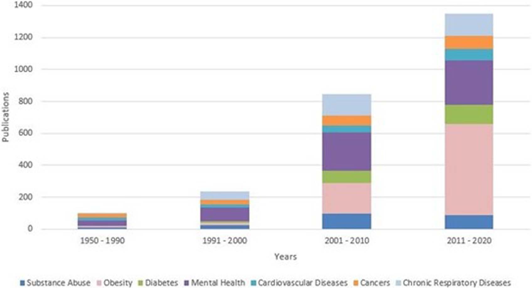 Extended Data Fig. 1