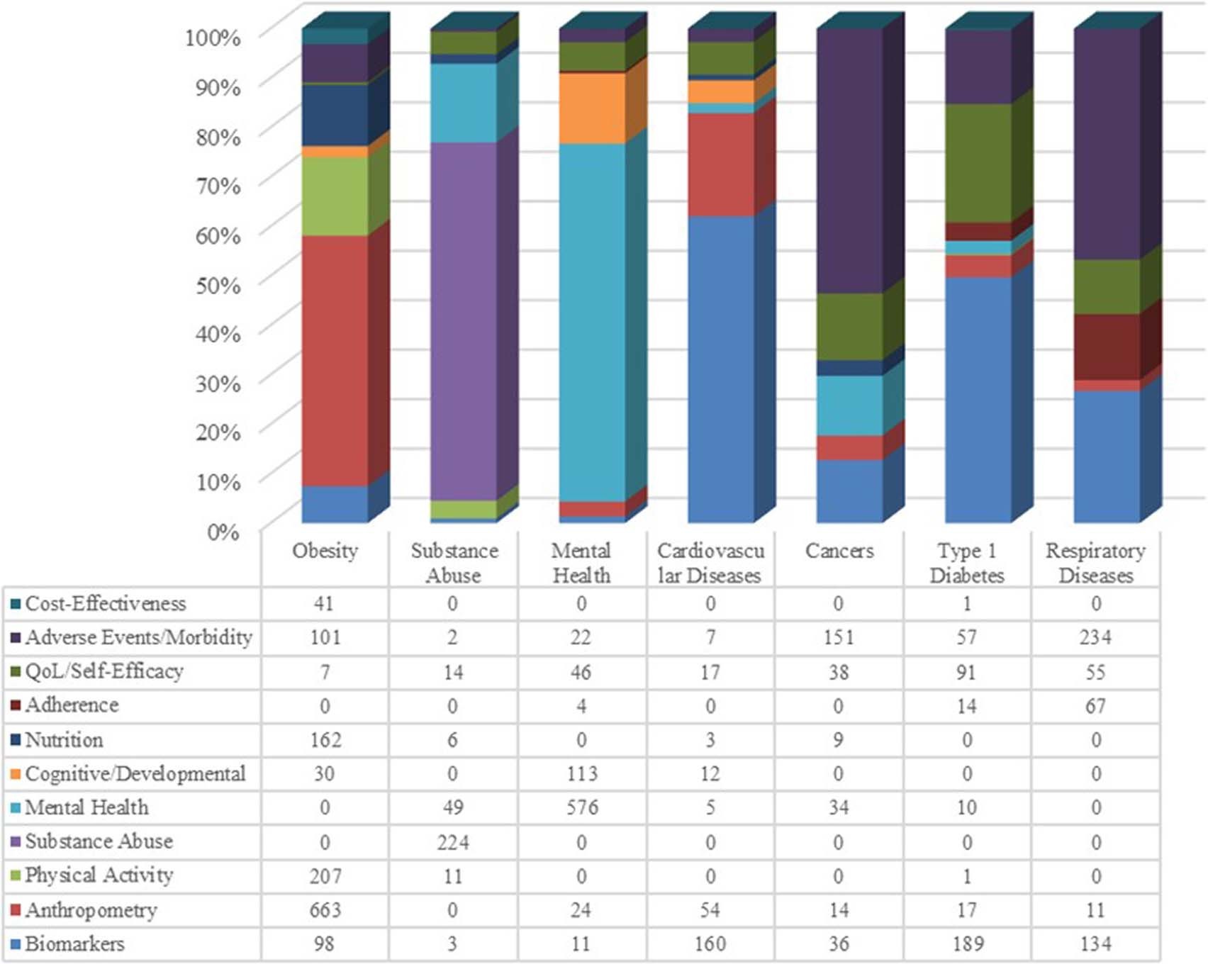 Extended Data Fig. 3