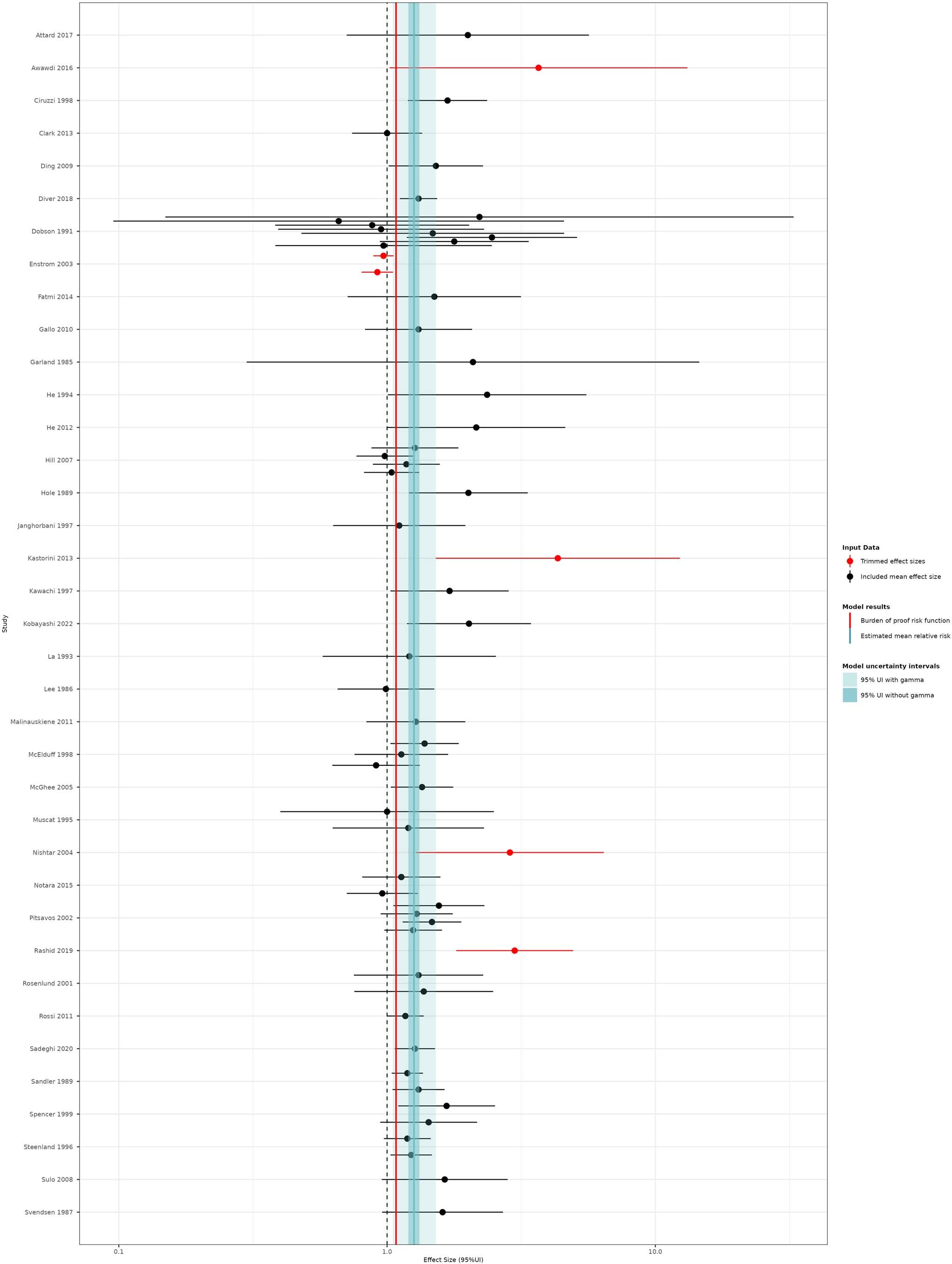 Extended Data Fig. 1