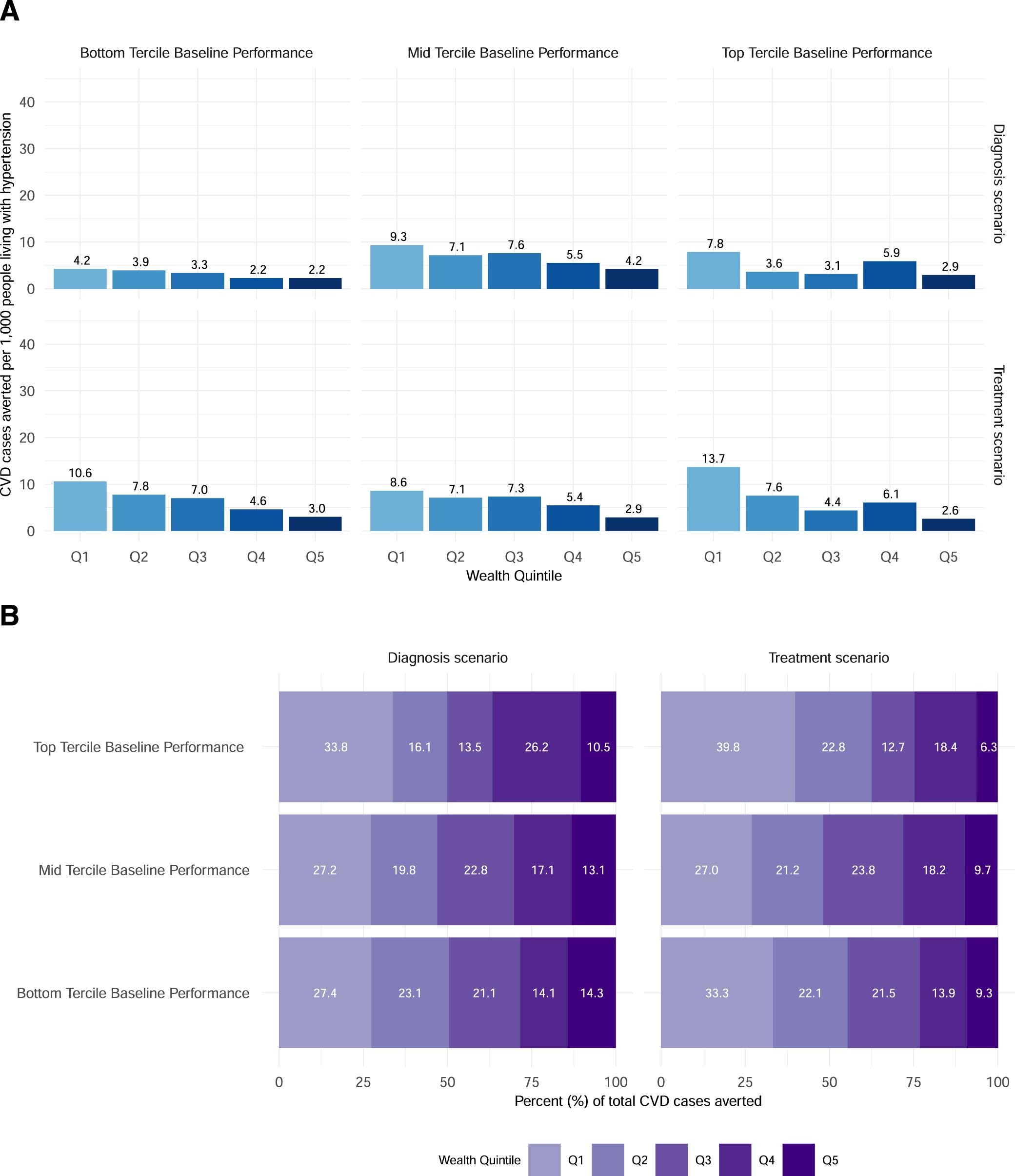 Extended Data Fig. 2: Performance-based target results.
