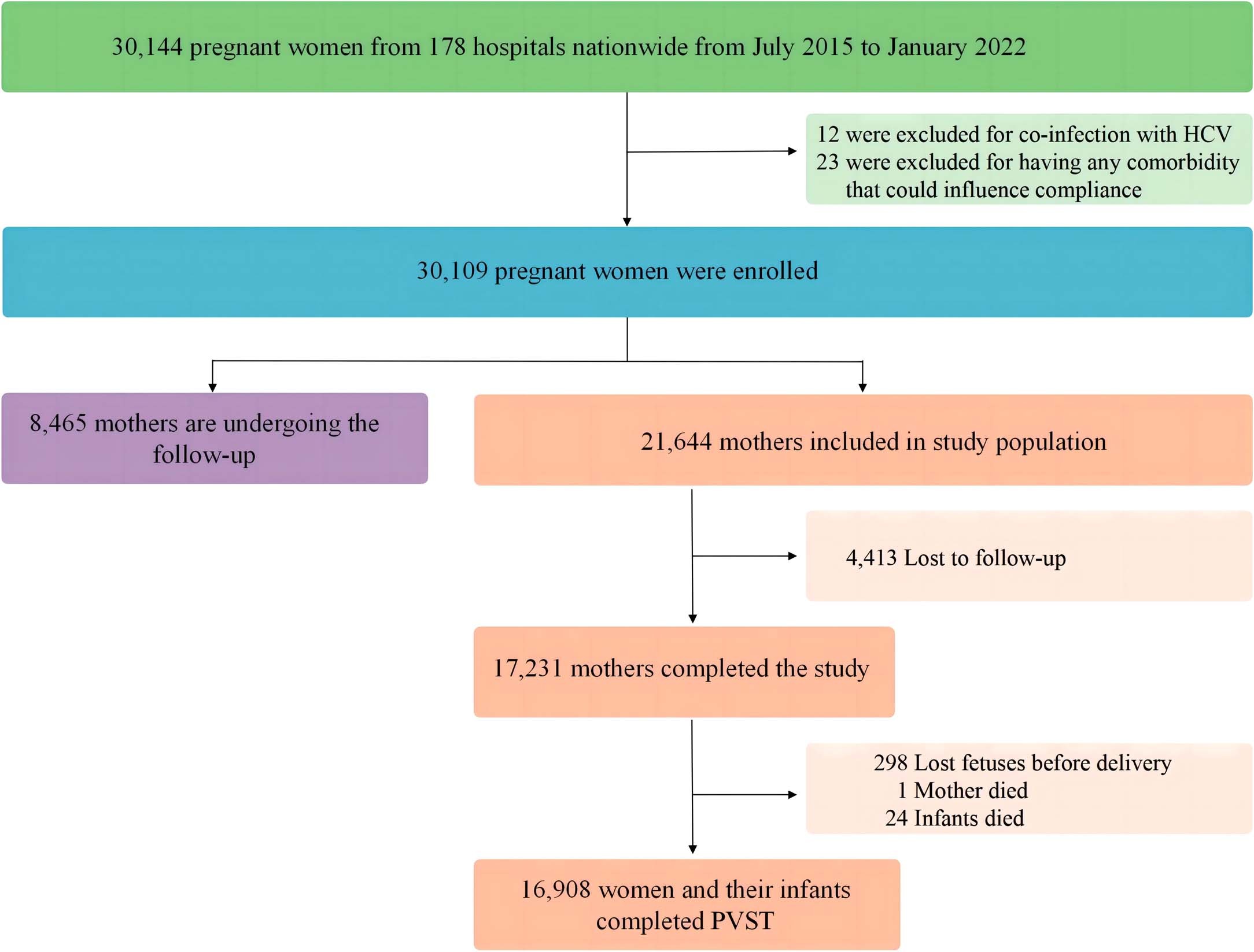 Extended Data Fig. 1: Cohort selection in the implementation stage of SHIELD.