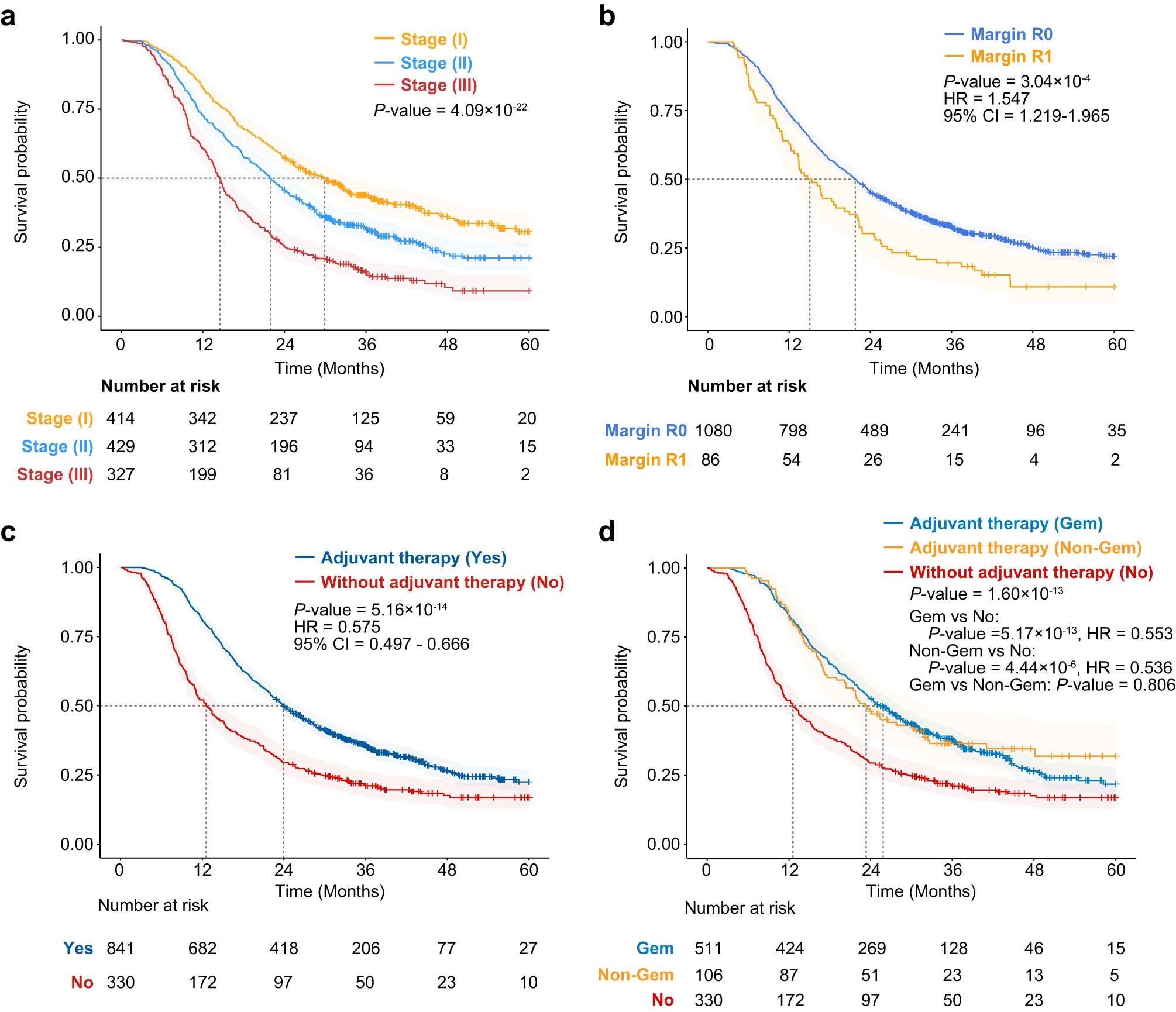 Extended Data Fig. 1: Clinical stratification of the 1,171 PDAC patients in our entire ‘RJ-cohort’.