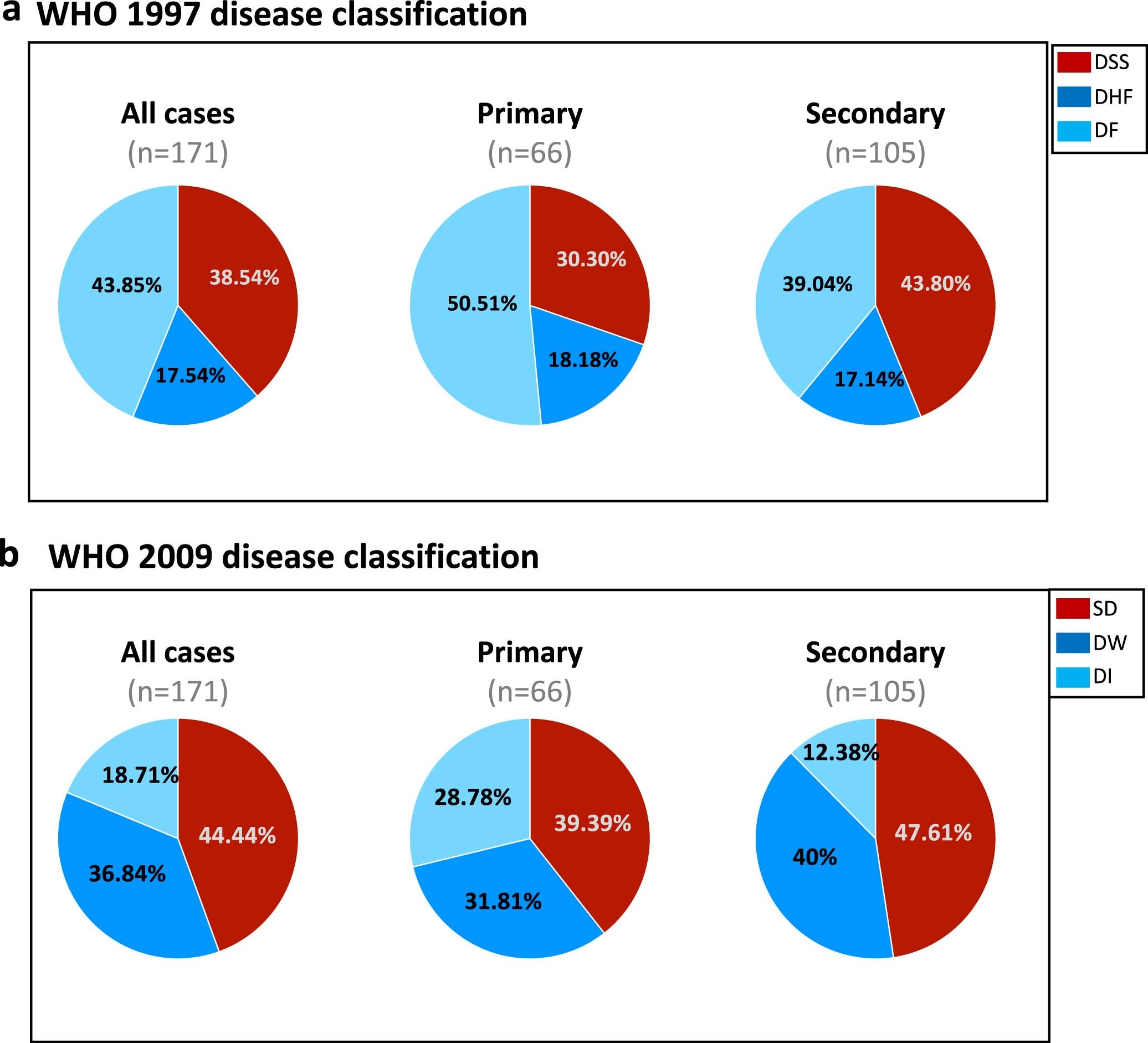 Extended Data Fig. 2
