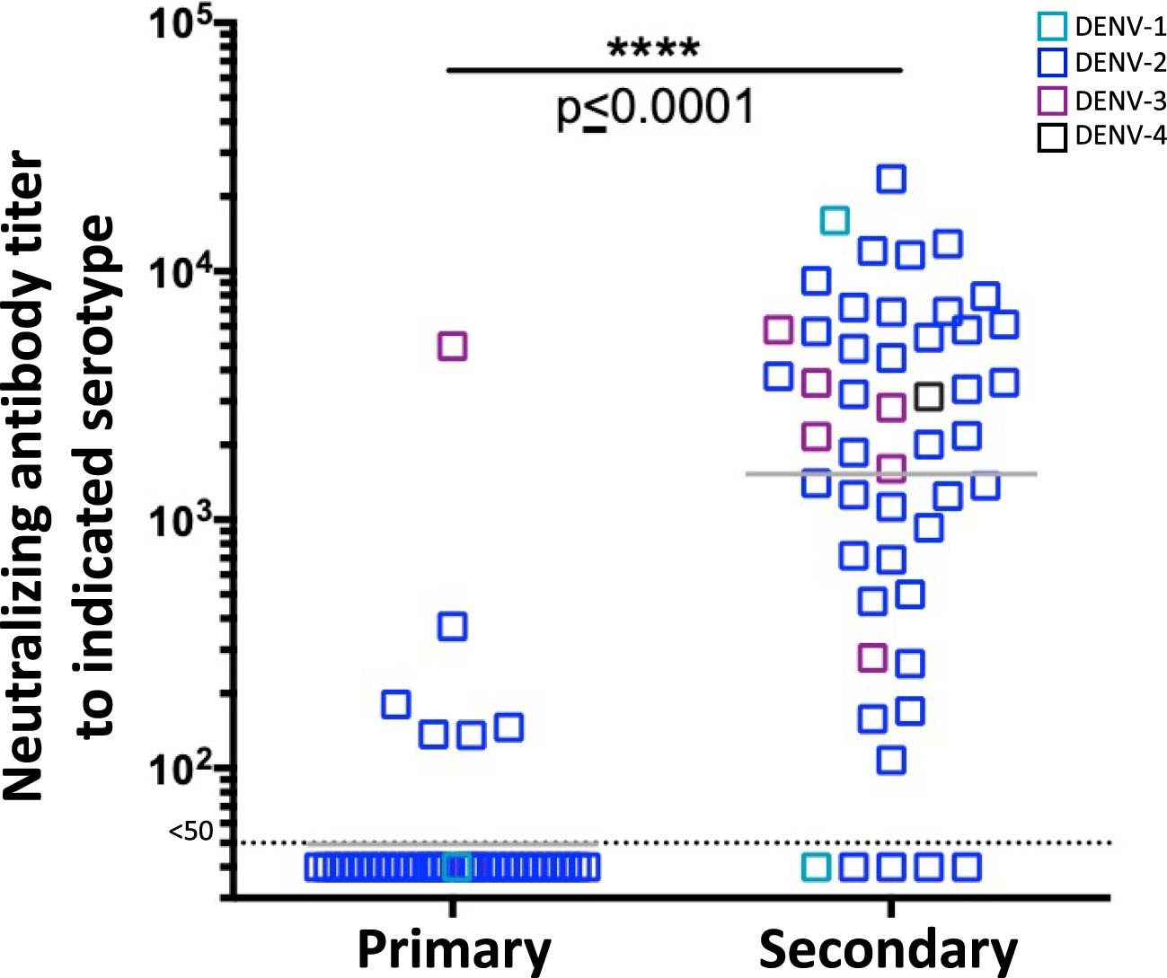 Extended Data Fig. 4
