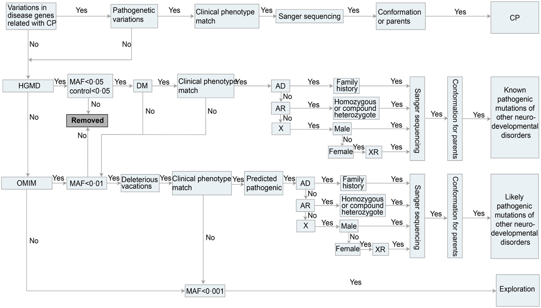 Extended Data Fig. 4