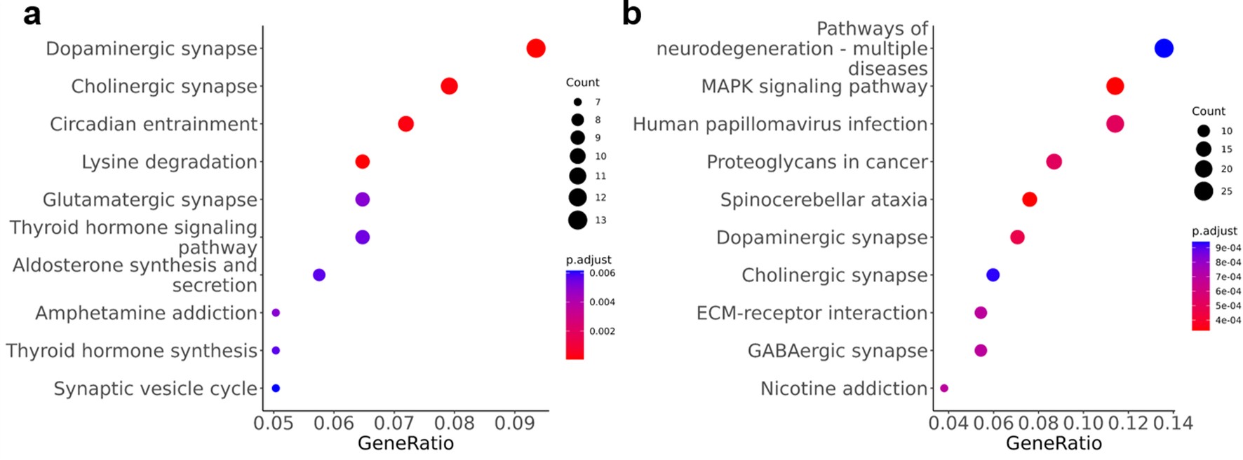 Extended Data Fig. 5