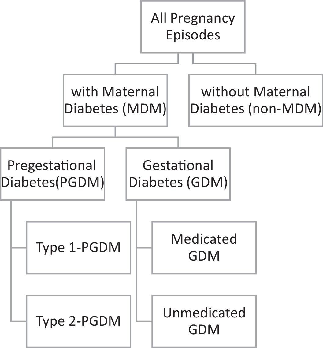 Extended Data Fig. 2: General definition of exposure groups.