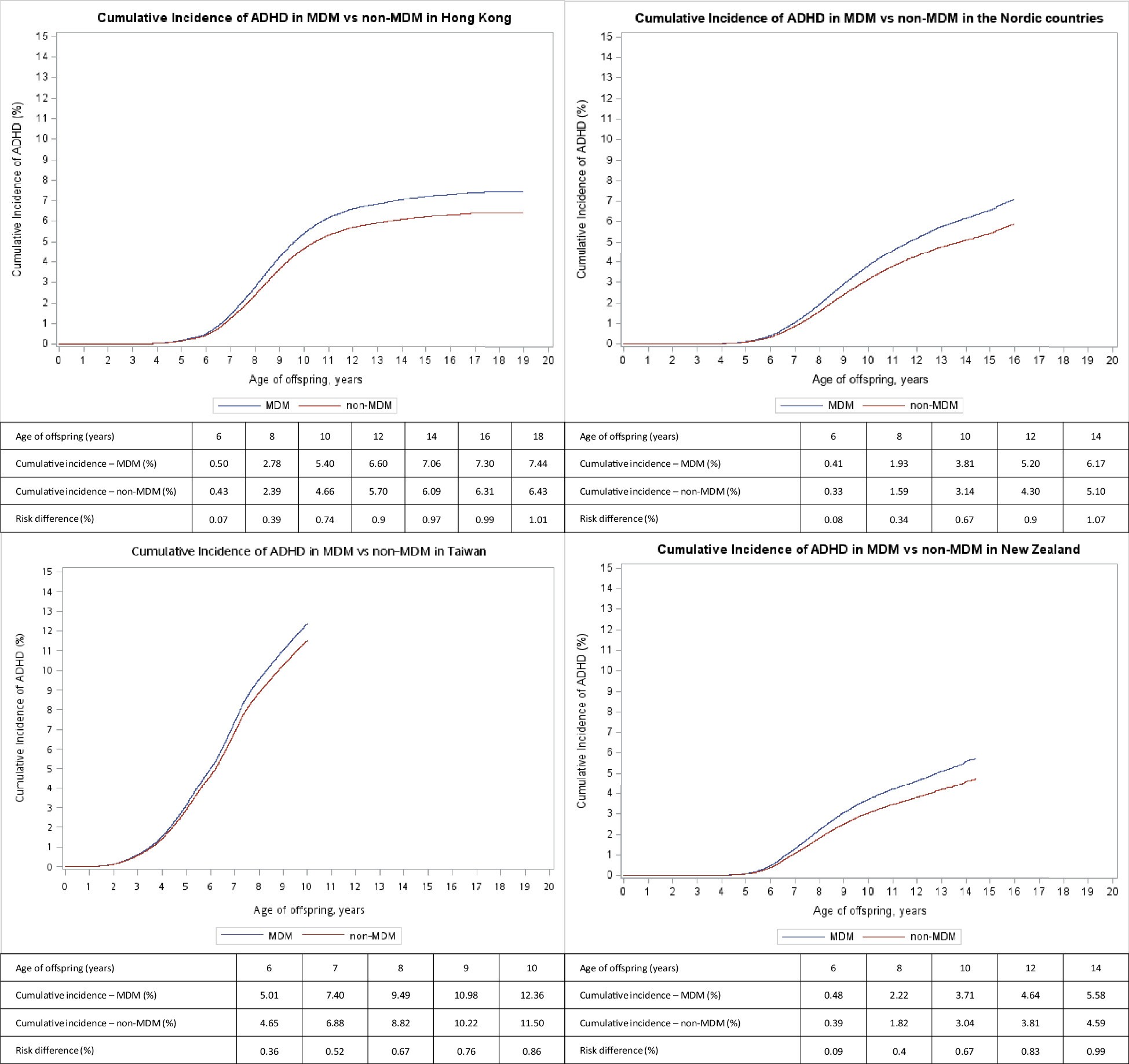 Extended Data Fig. 3