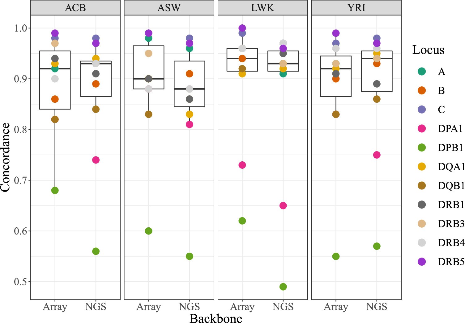 Extended Data Fig. 5