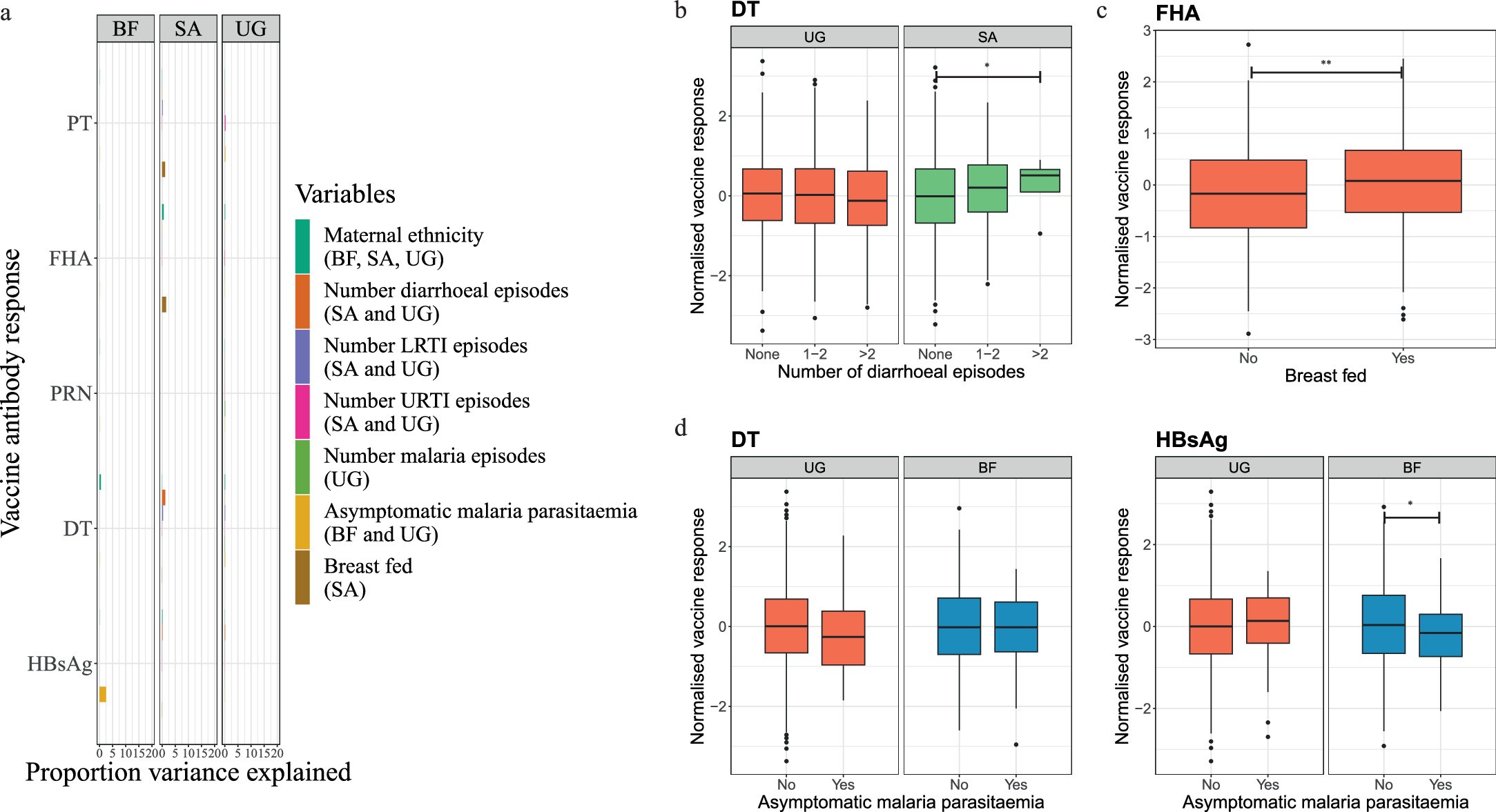 Extended Data Fig. 7