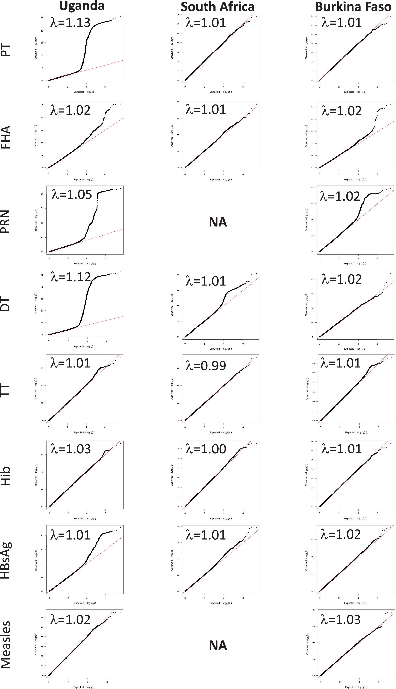 Extended Data Fig. 3