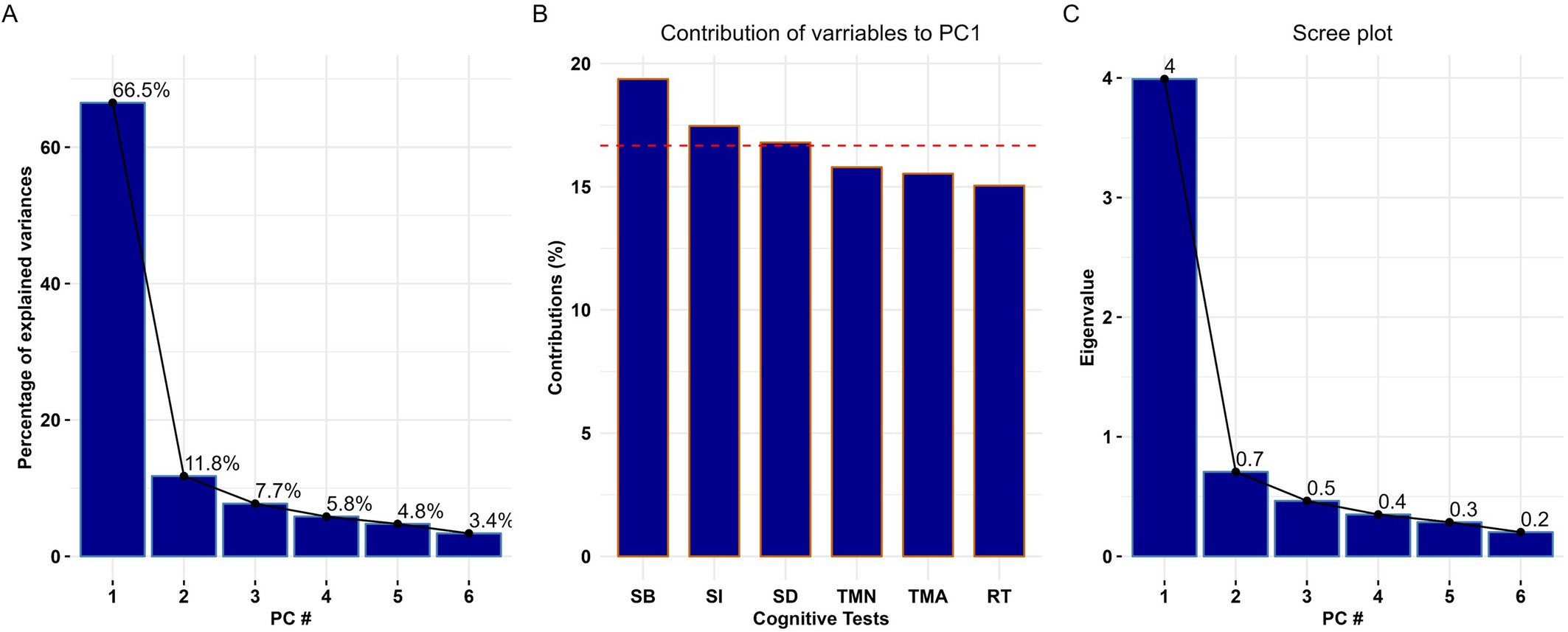 Extended Data Fig. 3
