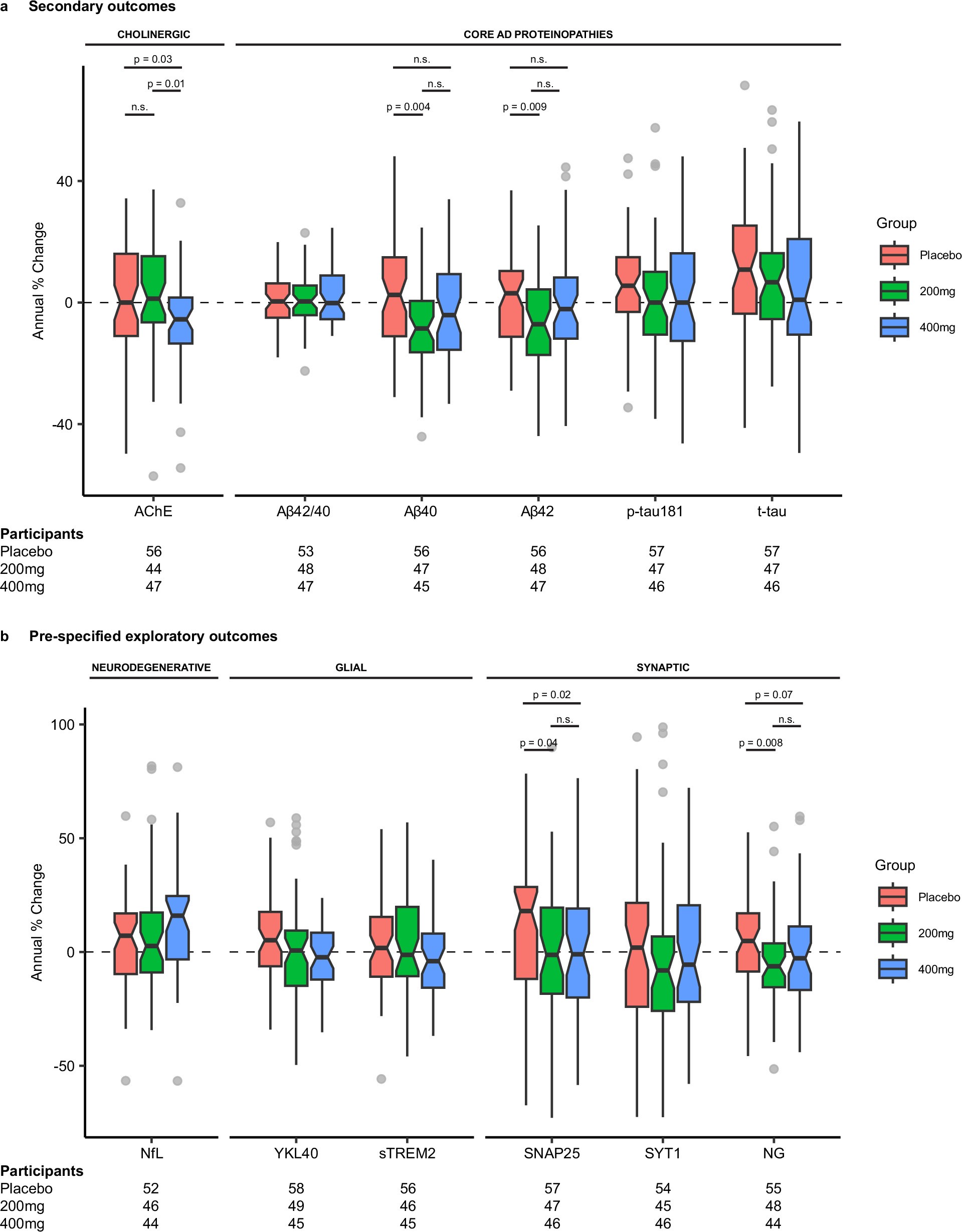 Extended Data Fig. 2