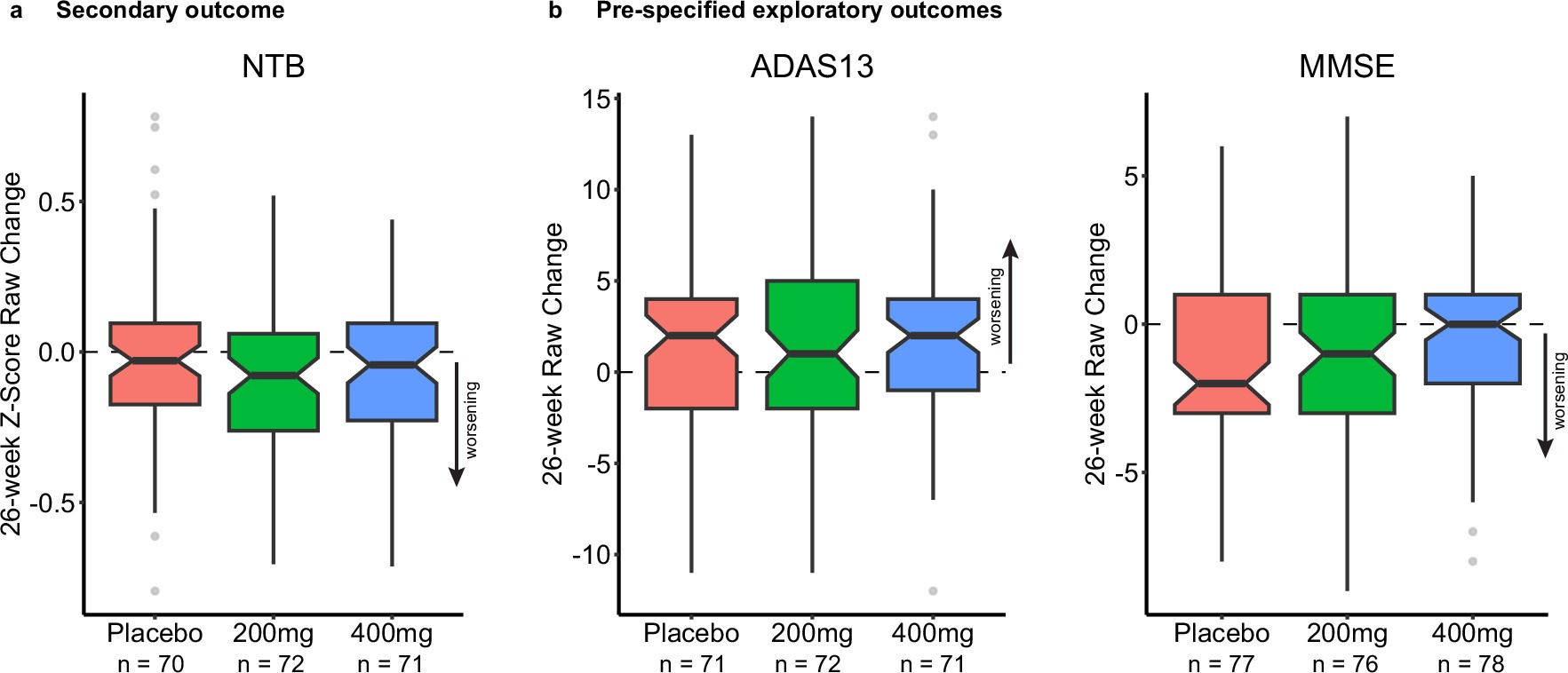 Extended Data Fig. 3