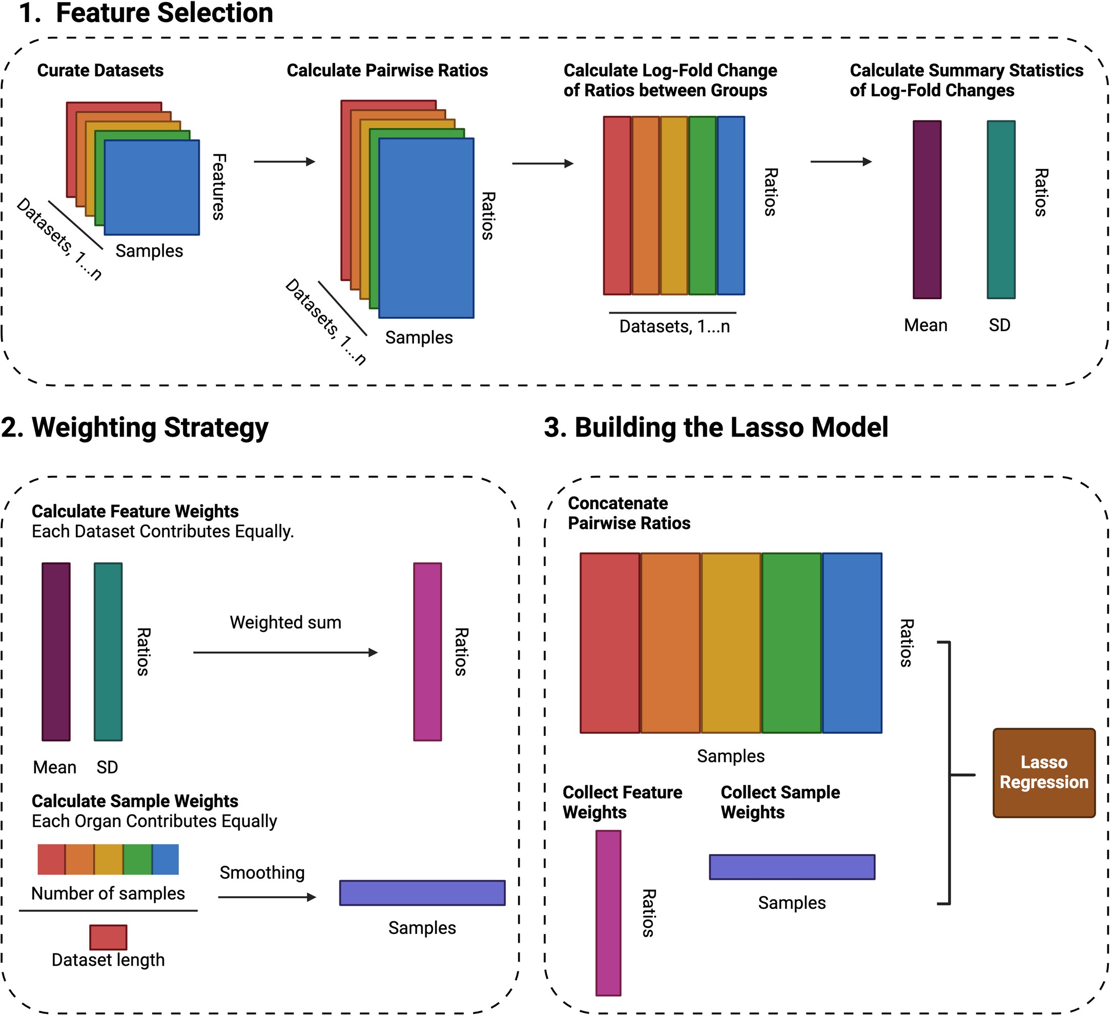 Extended Data Fig. 5