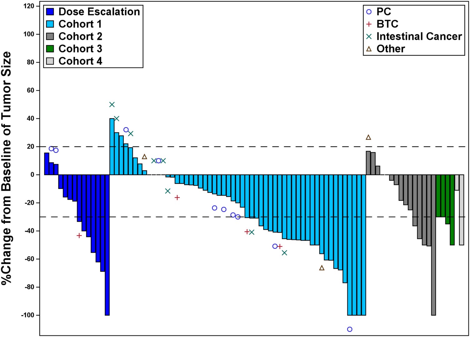 Extended Data Fig. 2: Antitumor activity.