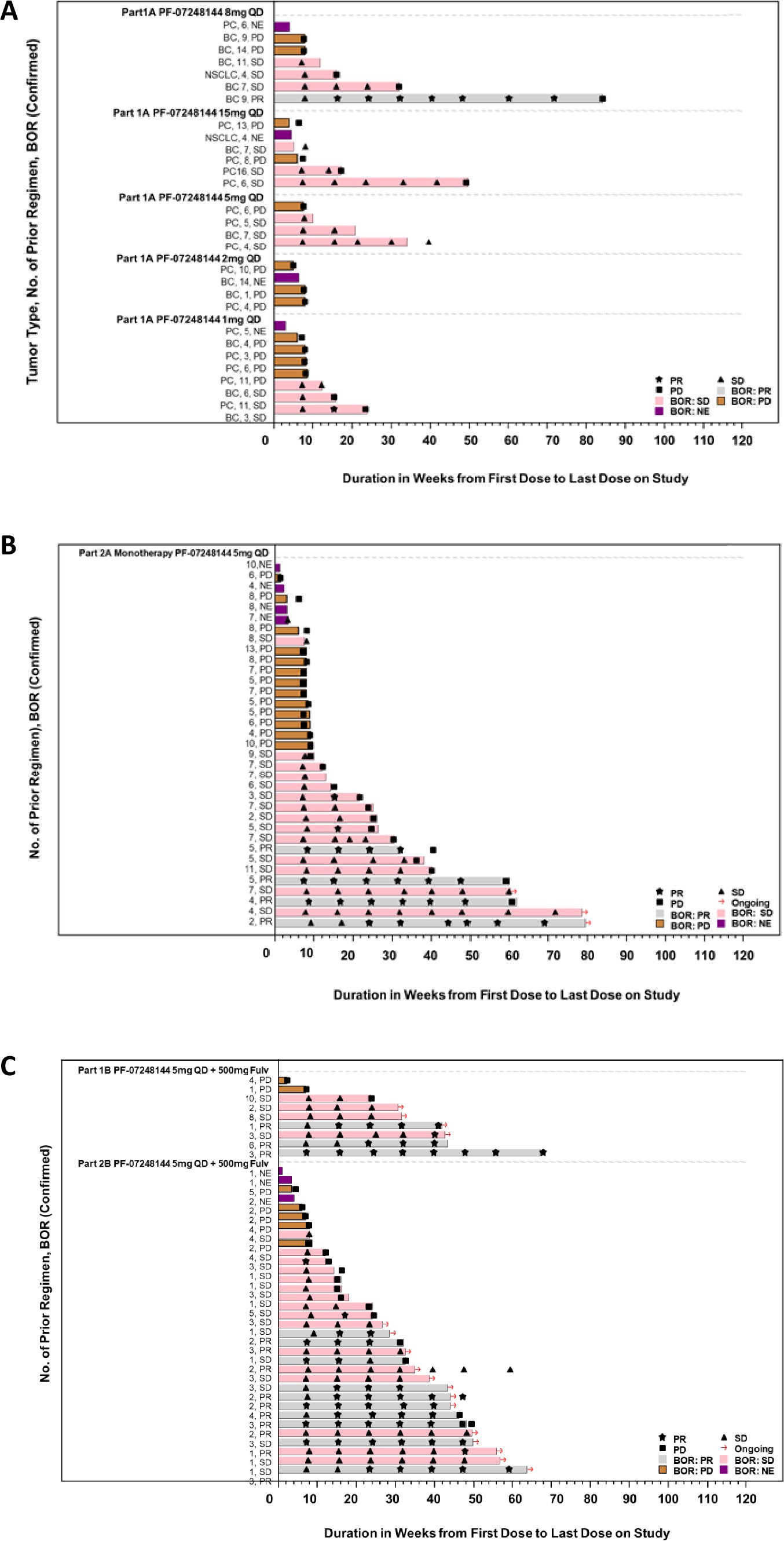 Extended Data Fig. 3