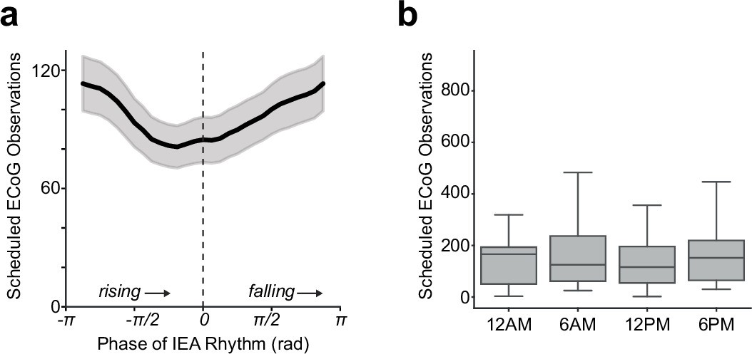 Extended Data Fig. 1