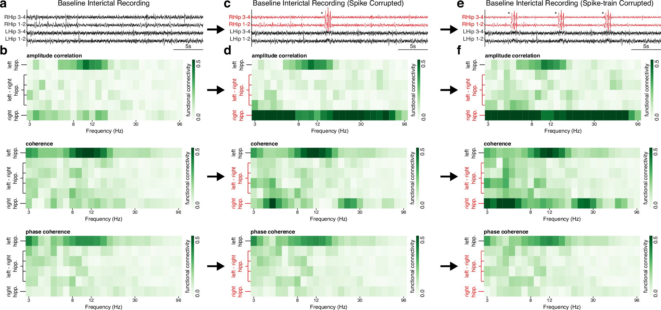 Extended Data Fig. 2