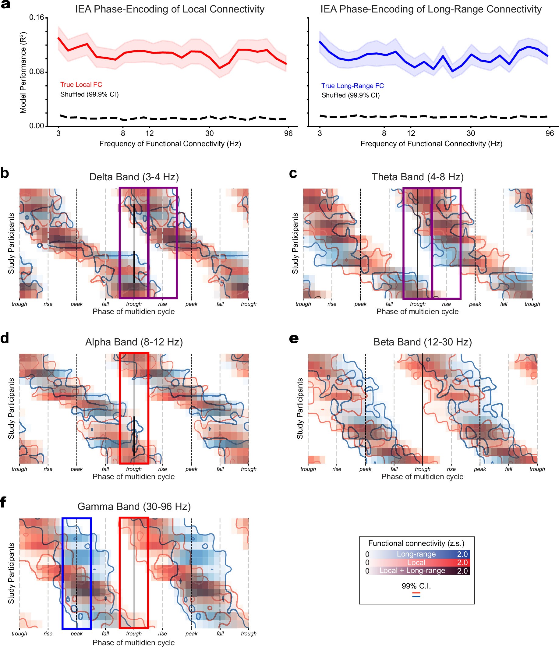 Extended Data Fig. 4