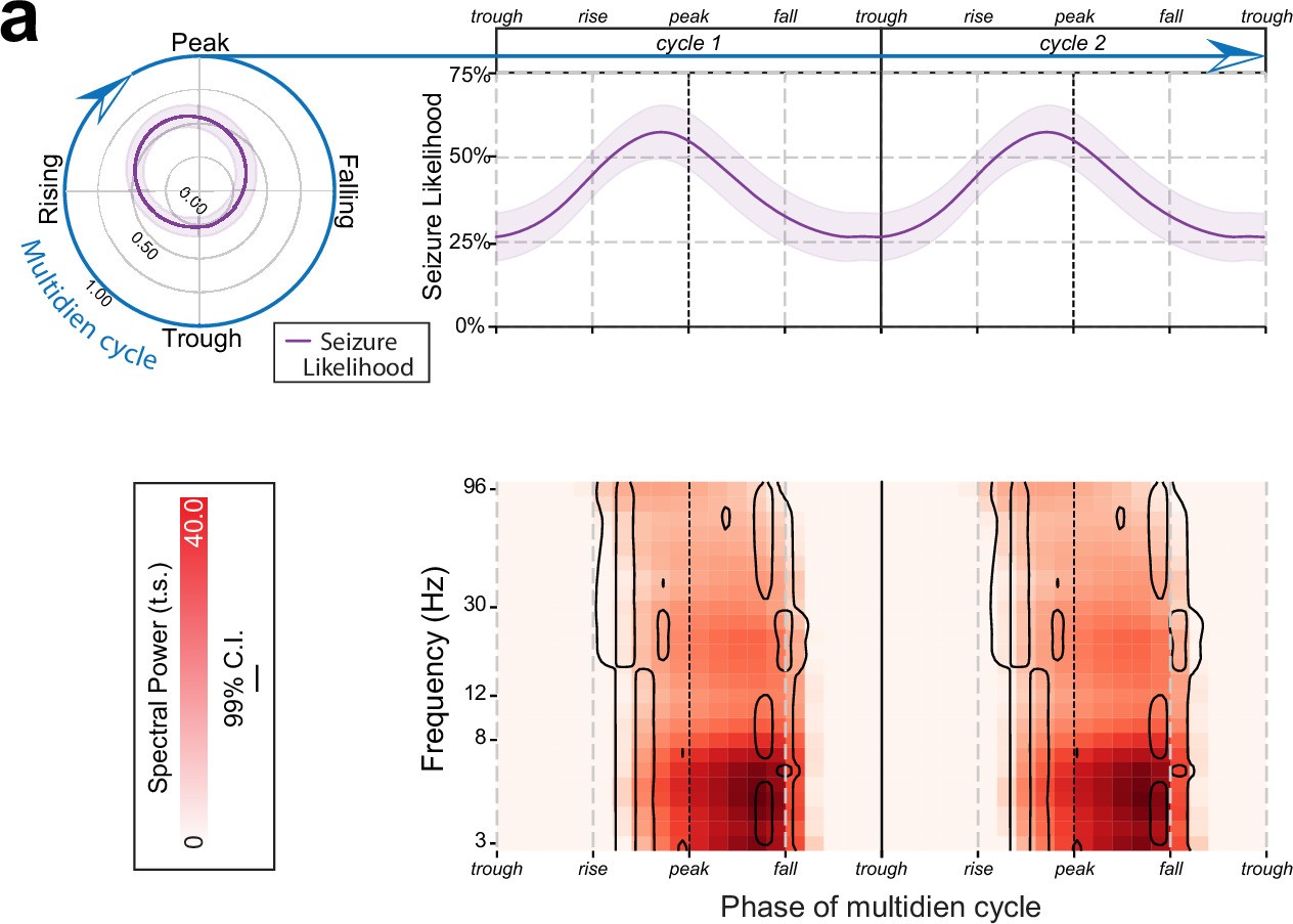 Extended Data Fig. 5