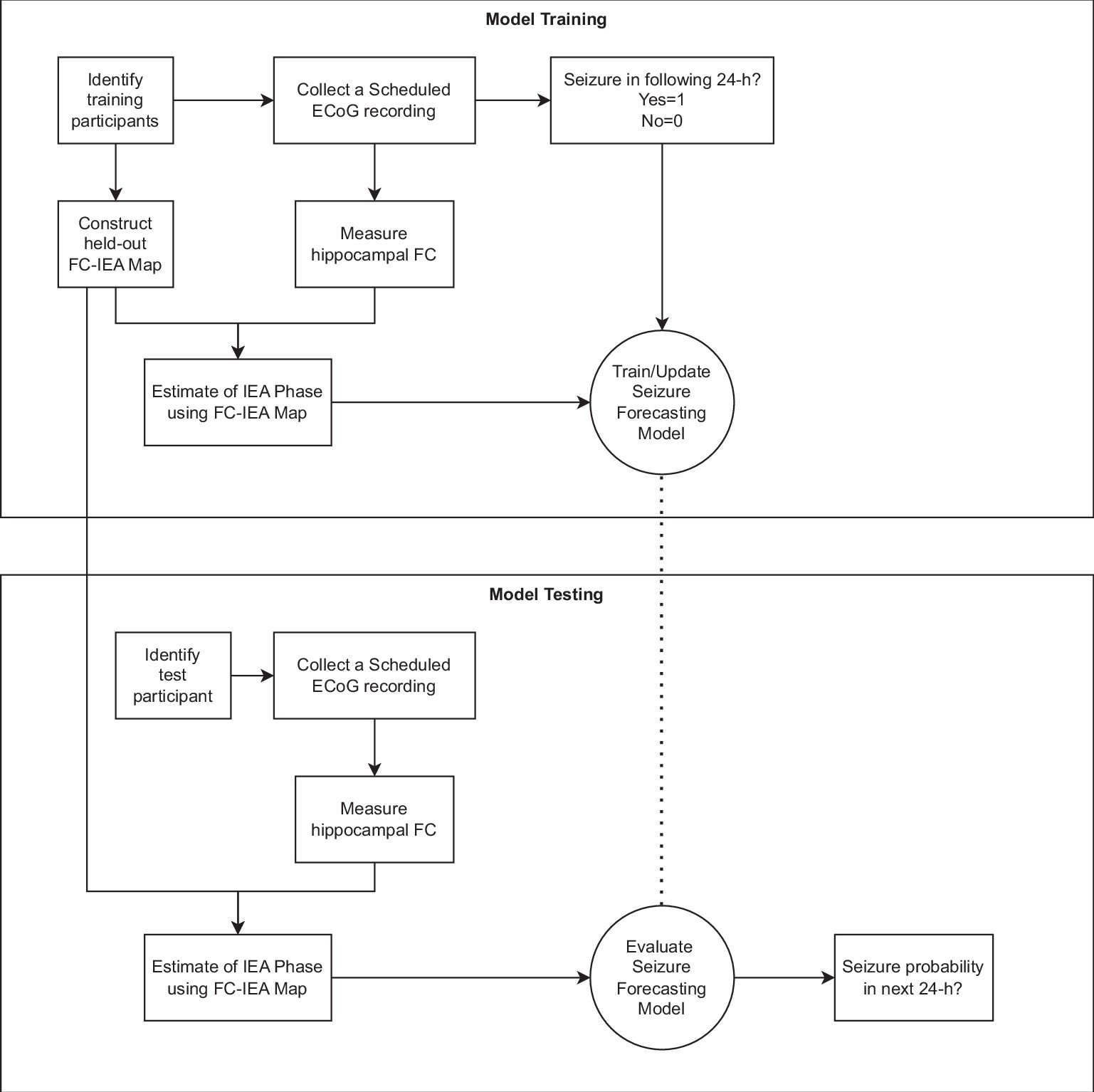 Extended Data Fig. 6