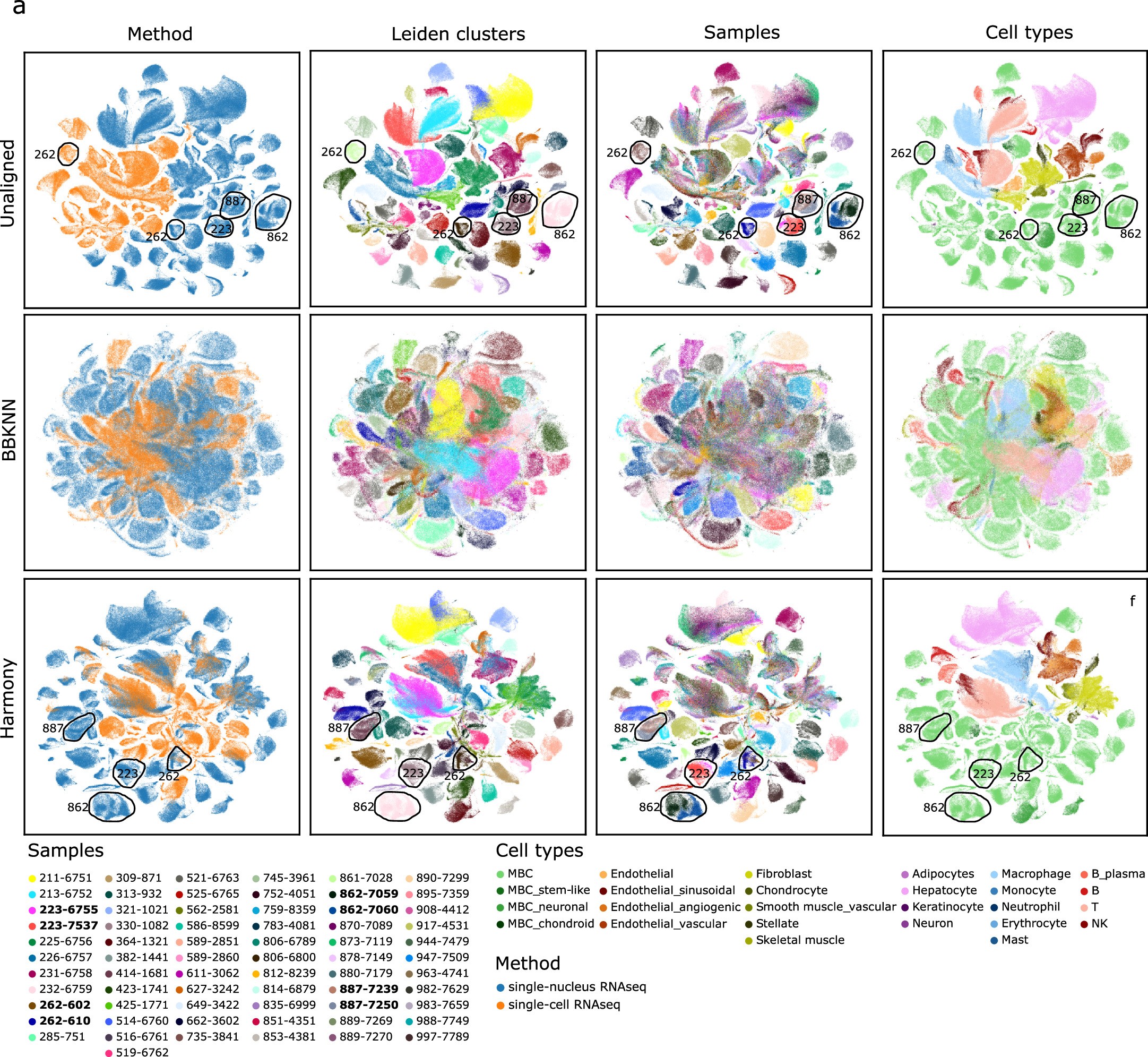 Extended Data Fig. 7: Integration of snRNA-Seq and scRNA-Seq data in low-dimensional space.