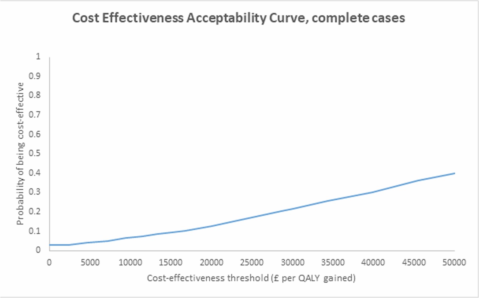 Extended Data Fig. 2