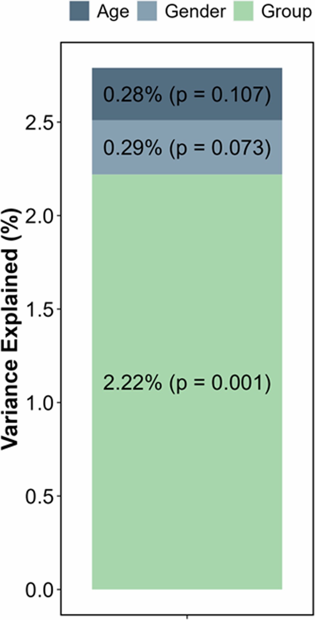 Extended Data Fig. 1
