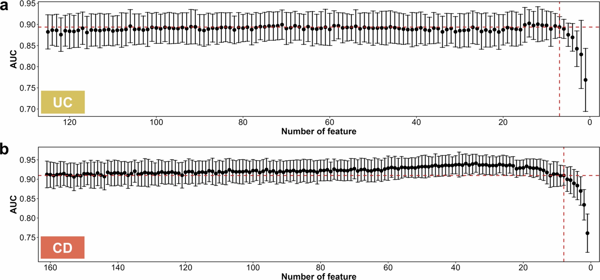 Extended Data Fig. 3