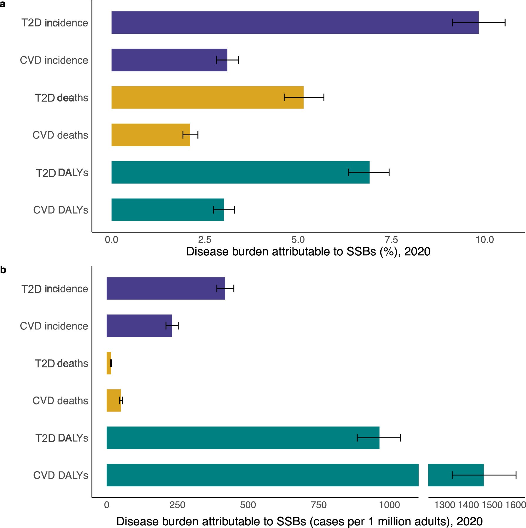Extended Data Fig. 1