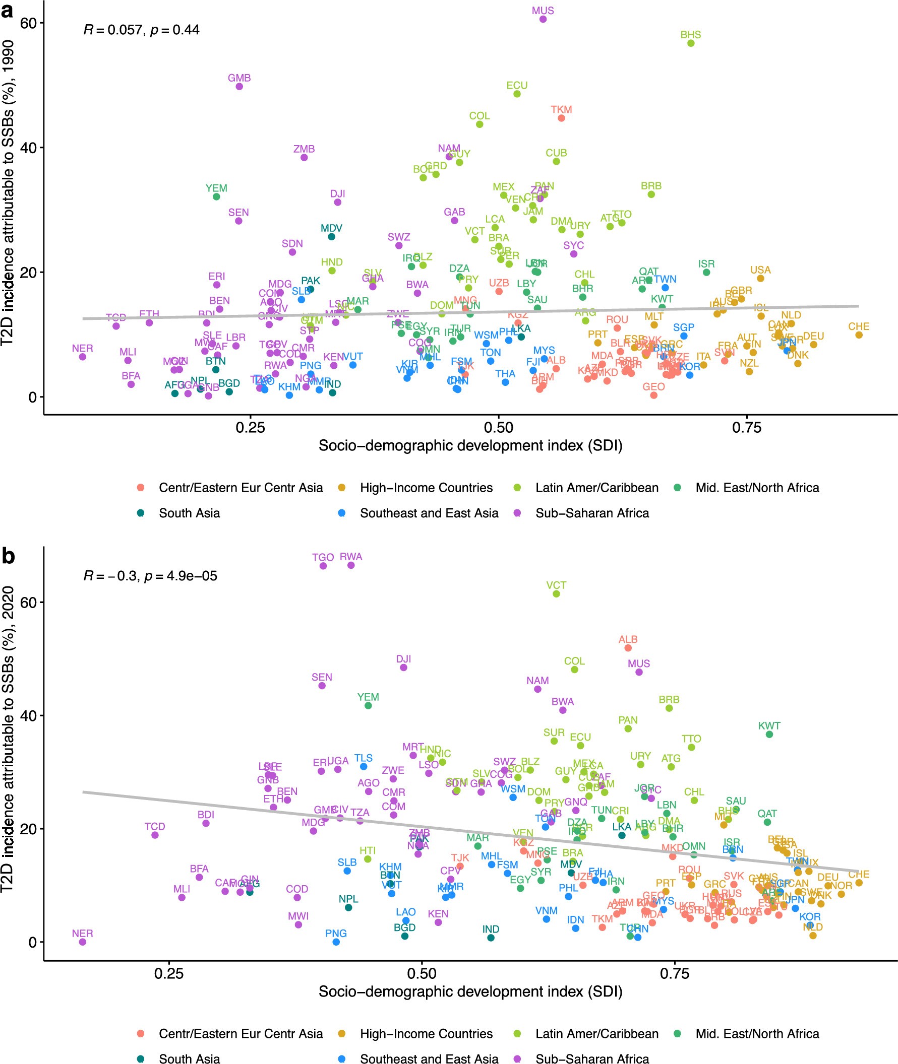 Extended Data Fig. 3